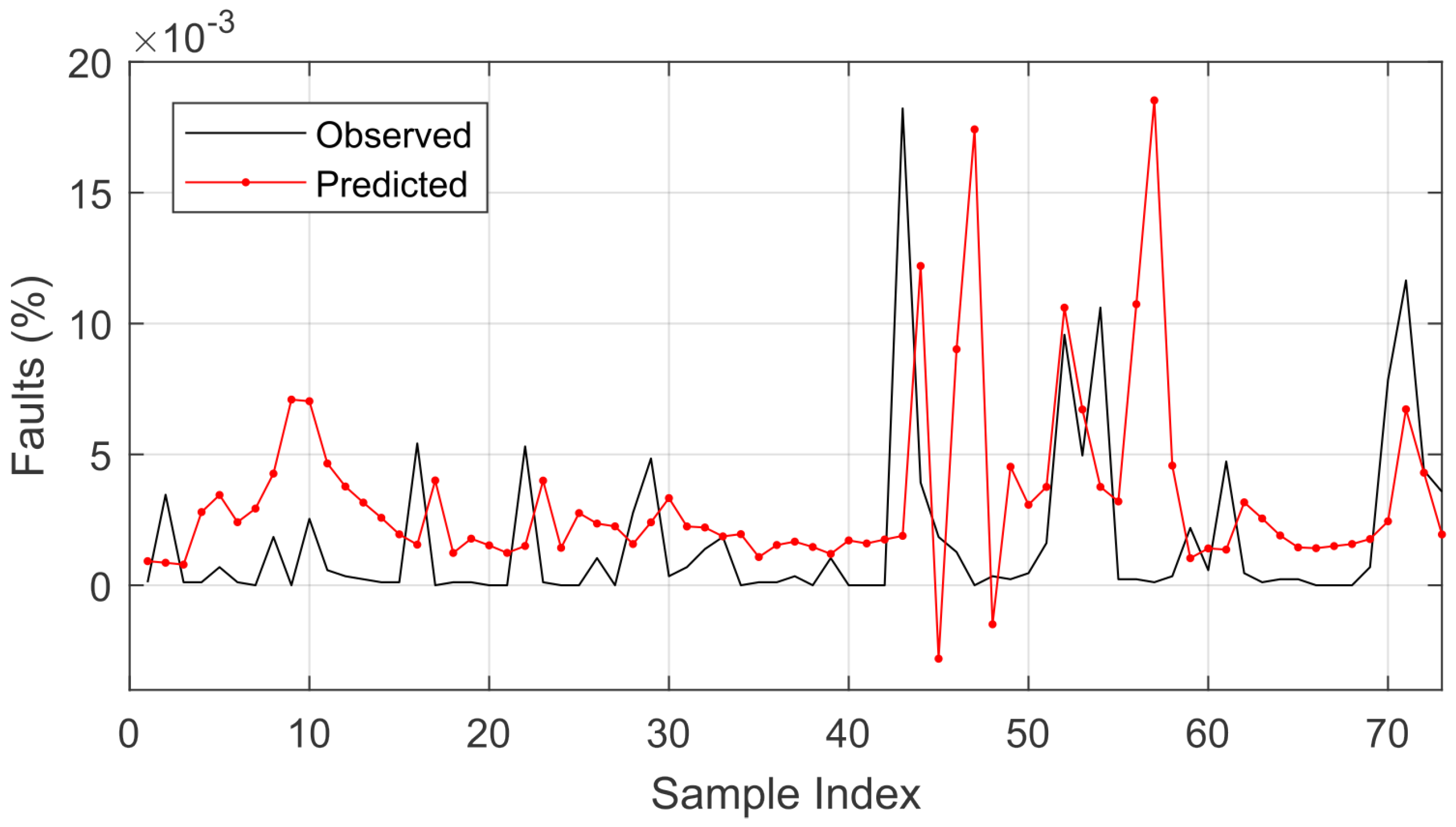 Sensors 22 08323 g004