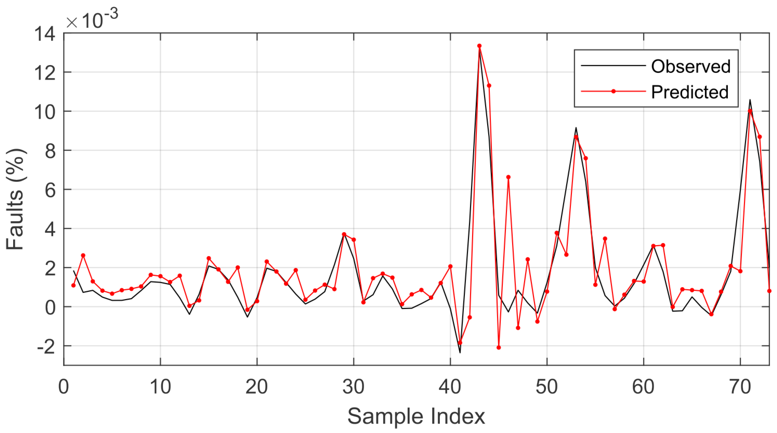 Sensors 22 08323 g007