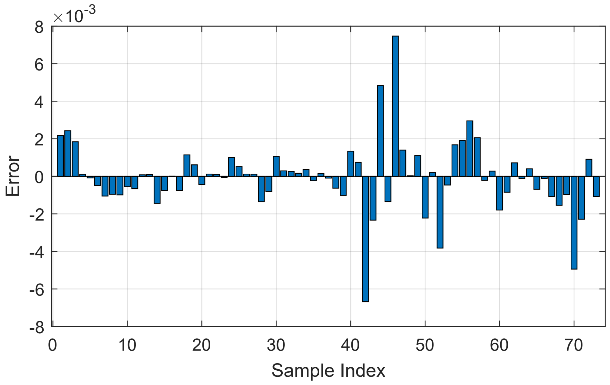 Sensors 22 08323 g008