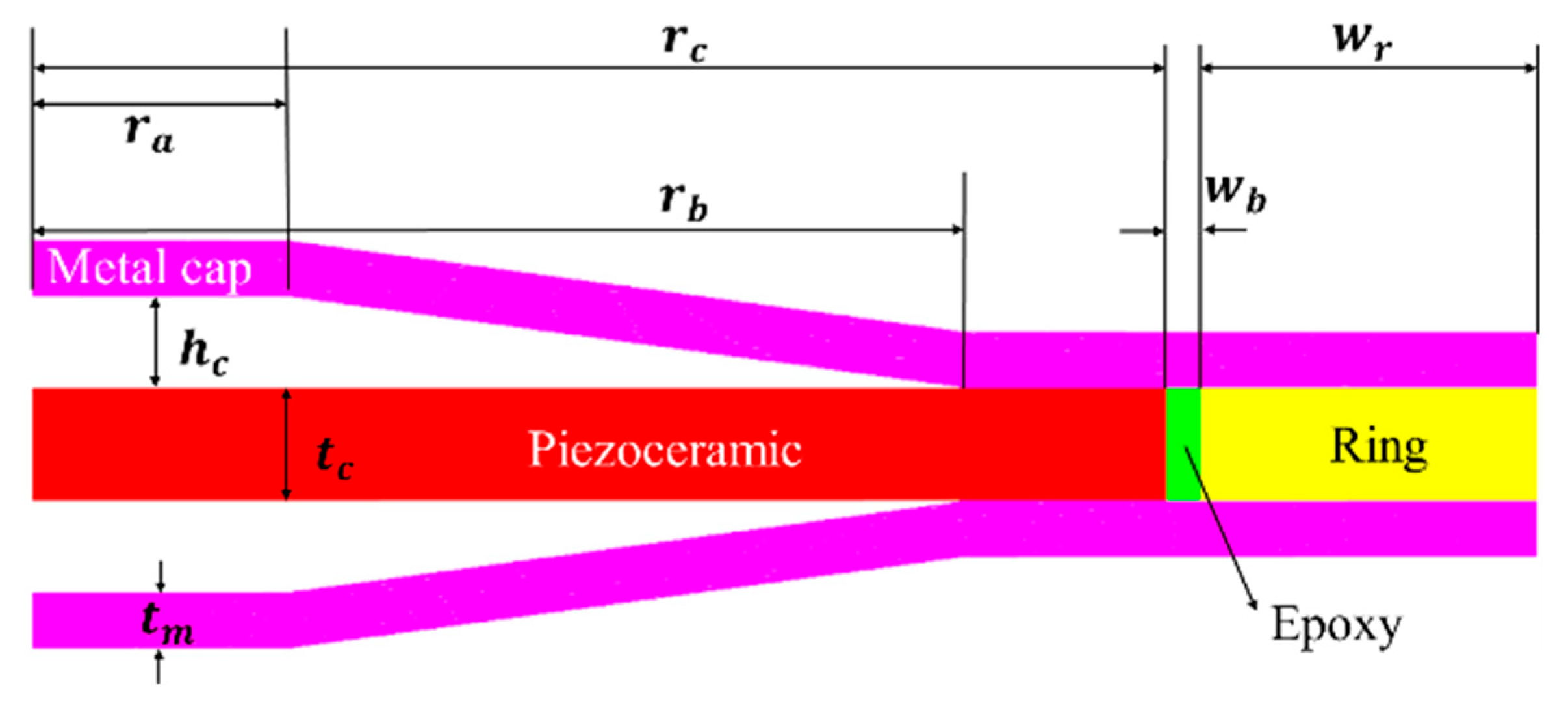 Sensors 22 08324 g001
