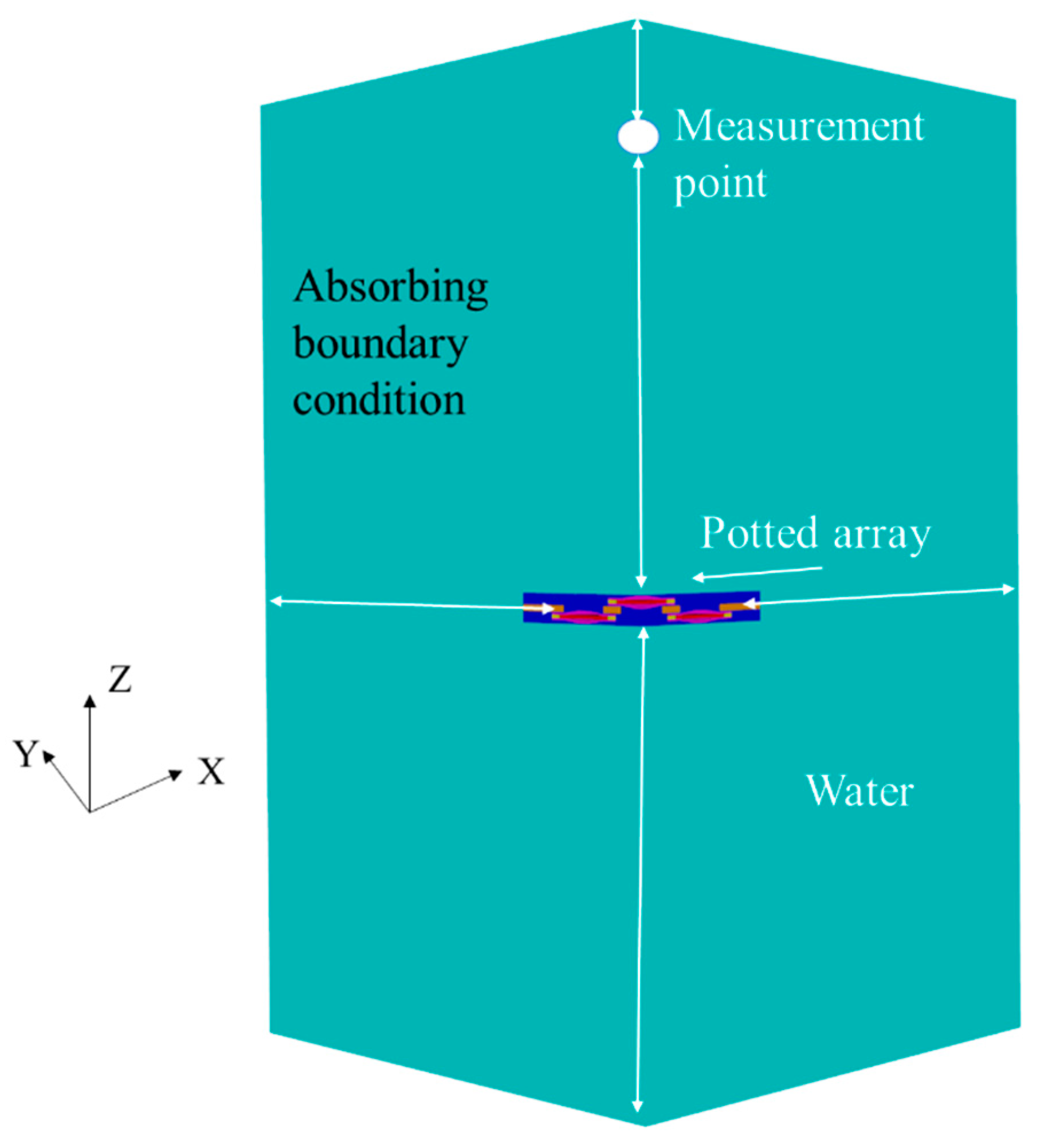 Sensors 22 08324 g003
