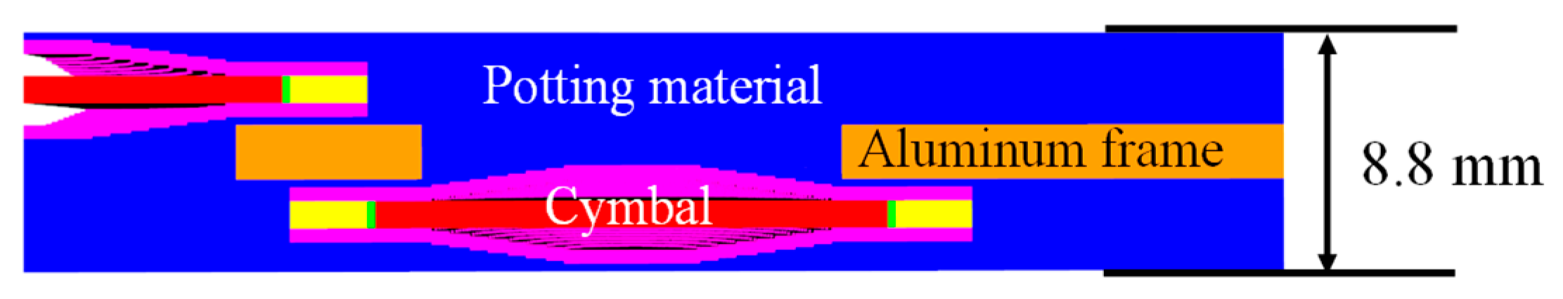 Sensors 22 08324 g004