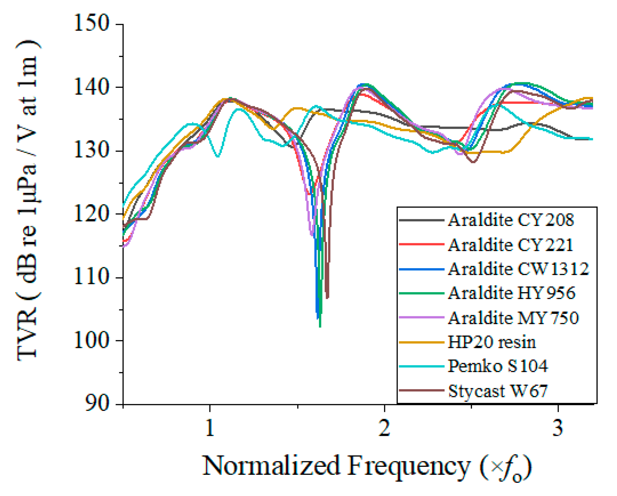 Sensors 22 08324 g005