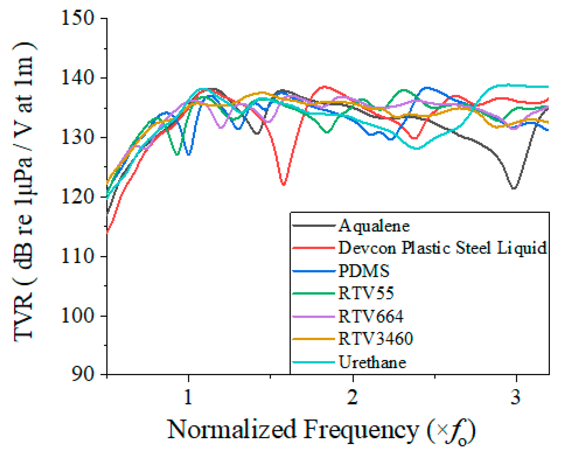 Sensors 22 08324 g006