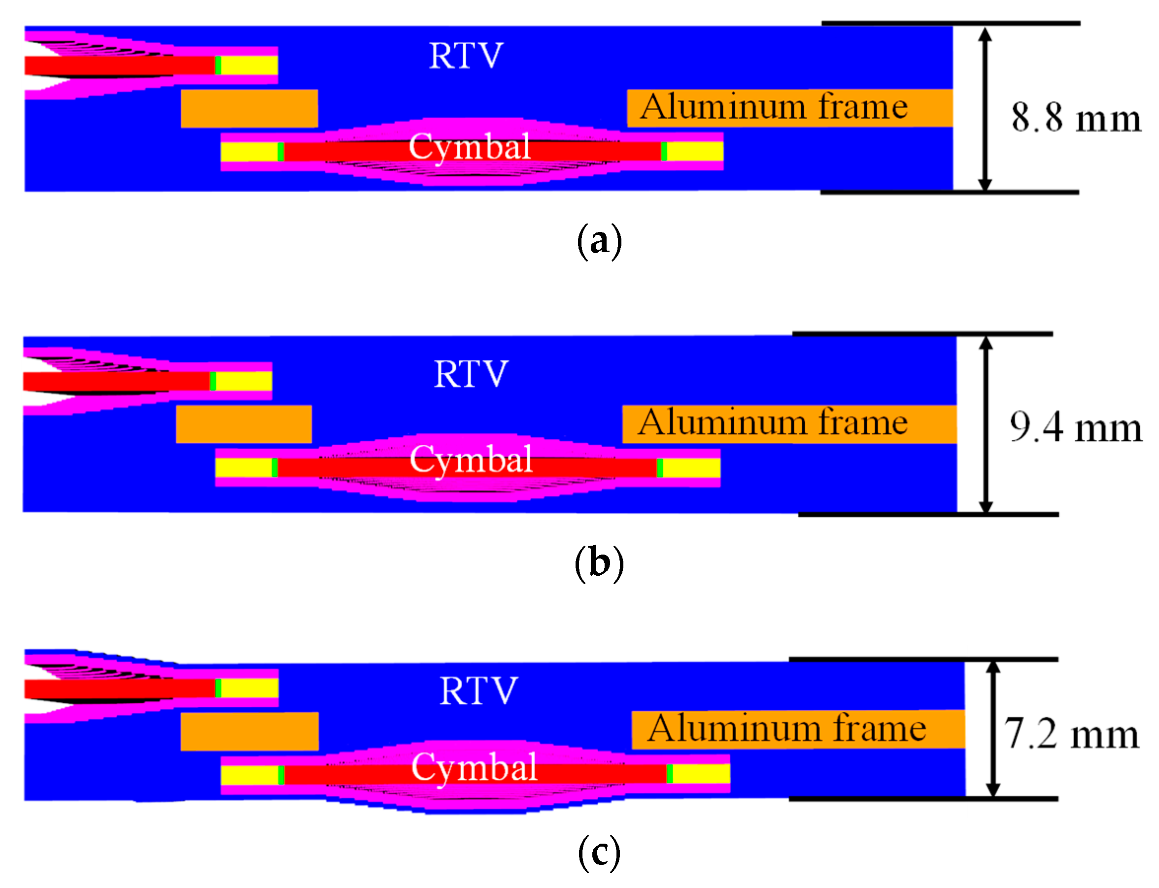Sensors 22 08324 g007