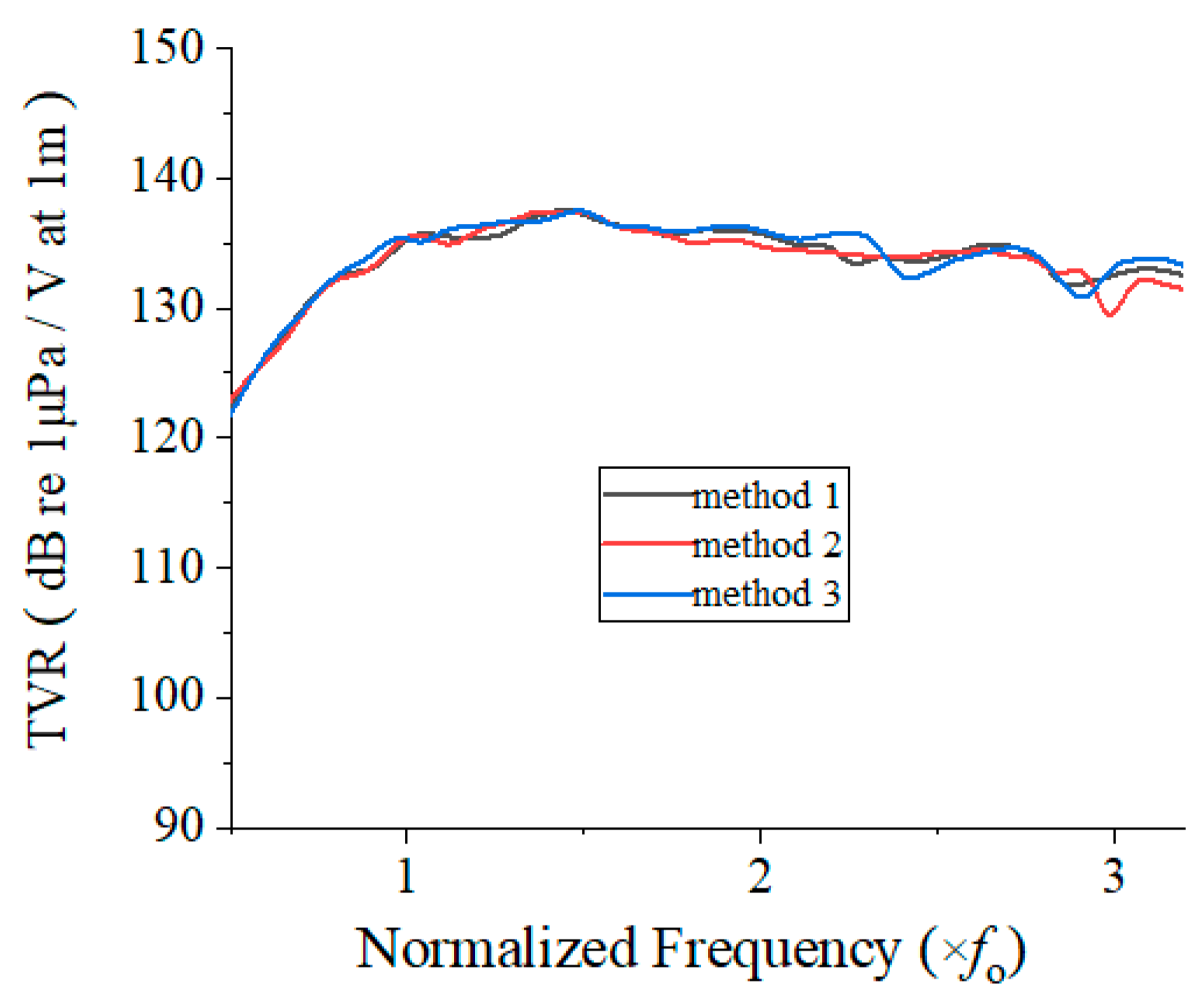 Sensors 22 08324 g008