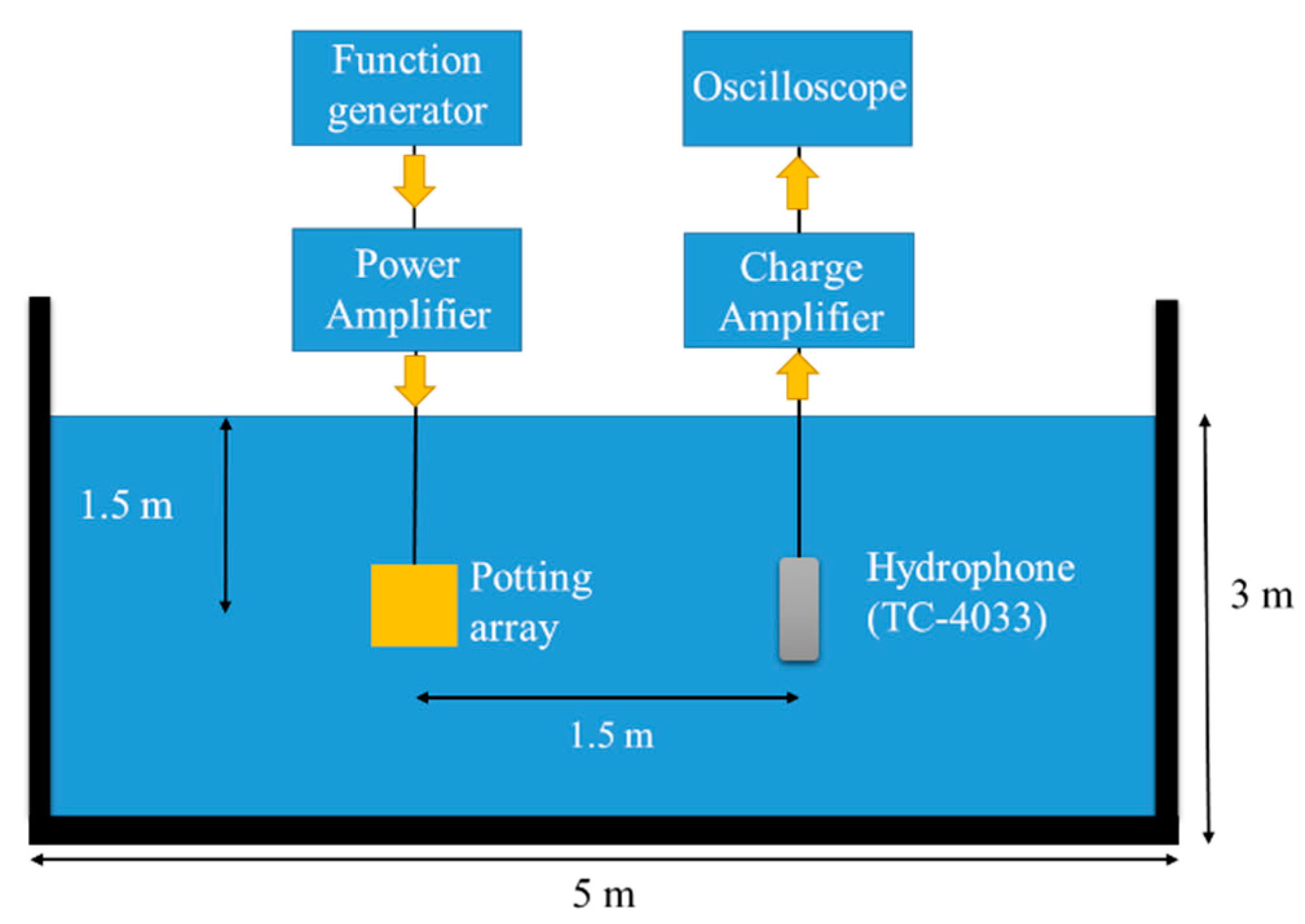 Sensors 22 08324 g011