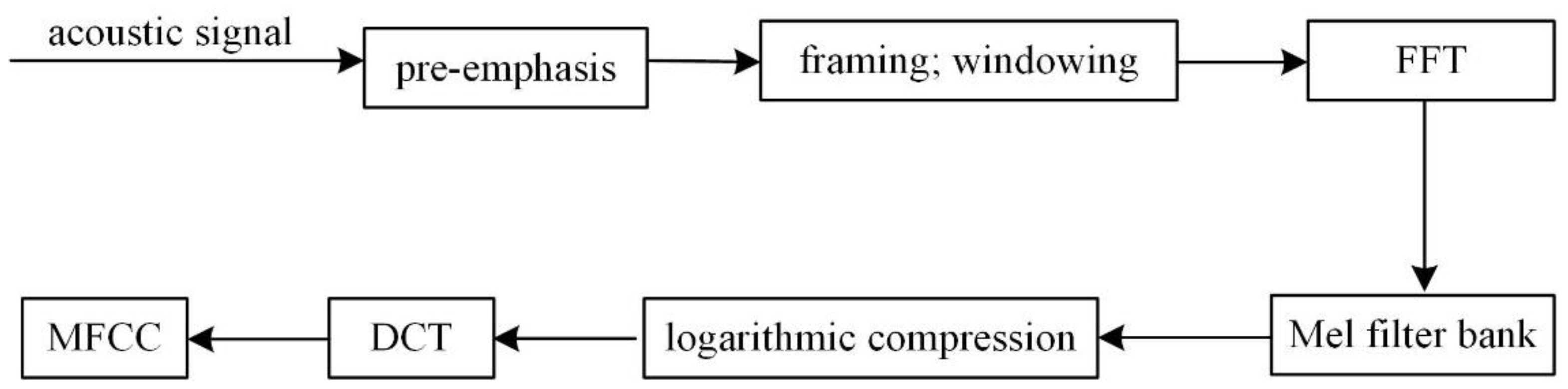 Sensors 22 08325 g001