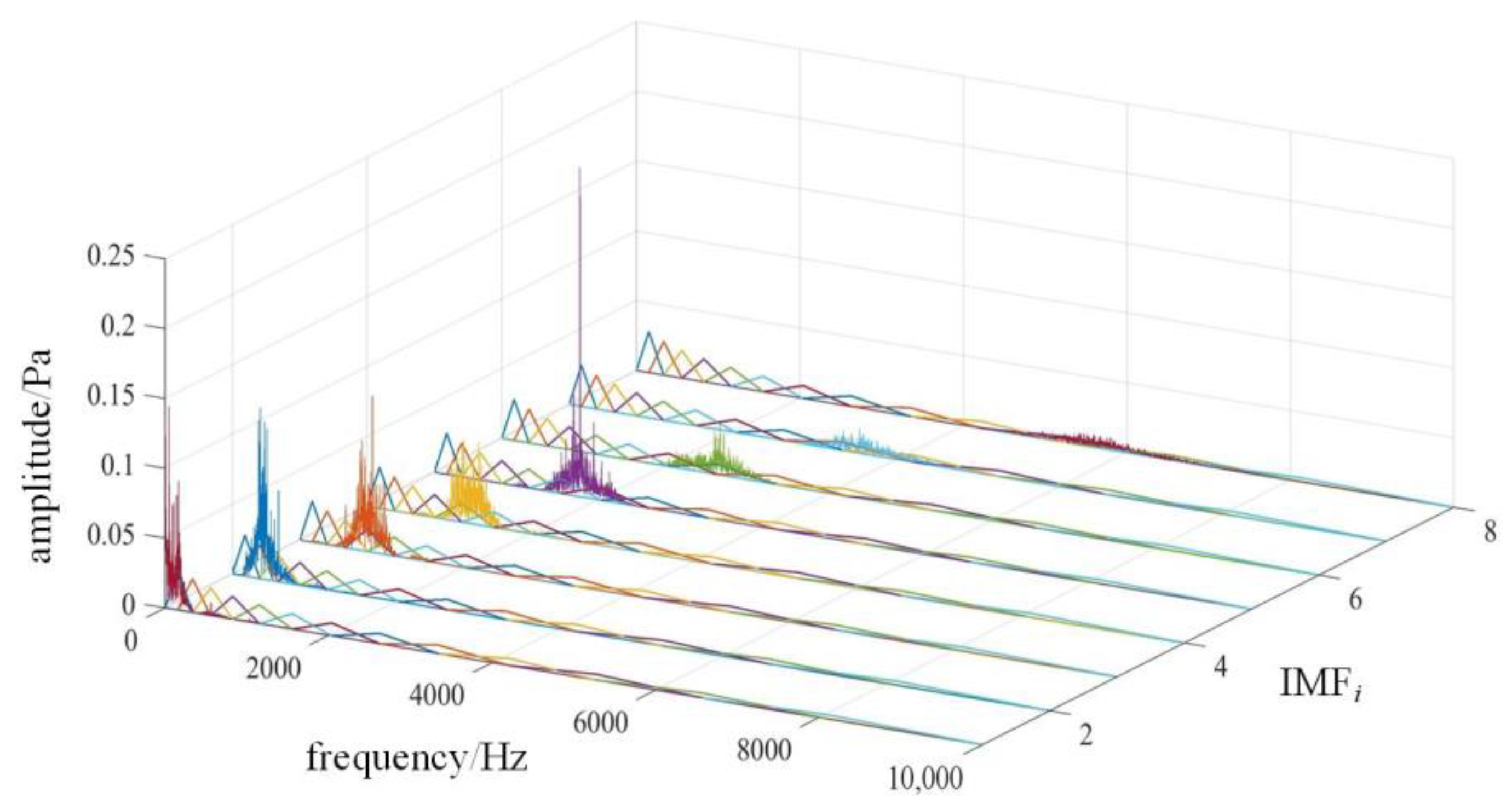 Sensors 22 08325 g003