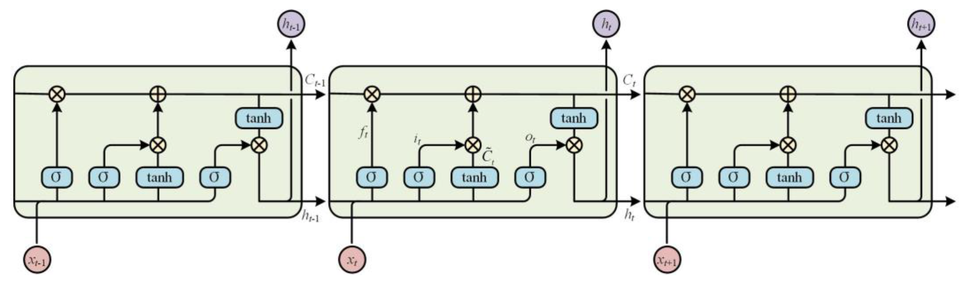 Sensors 22 08325 g004