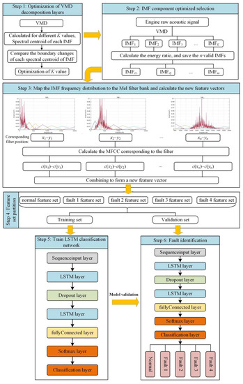 Sensors 22 08325 g005