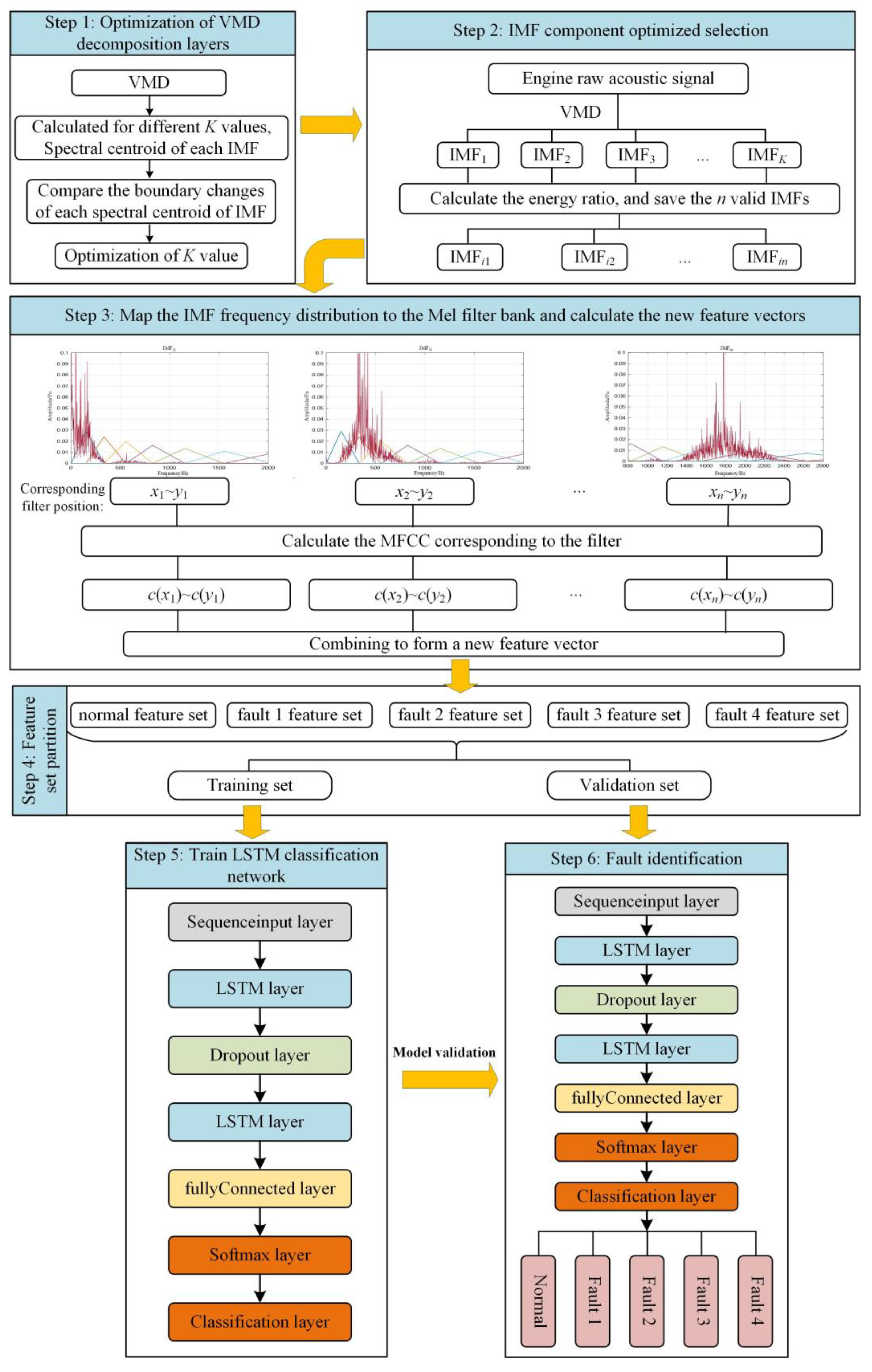 Sensors 22 08325 g005