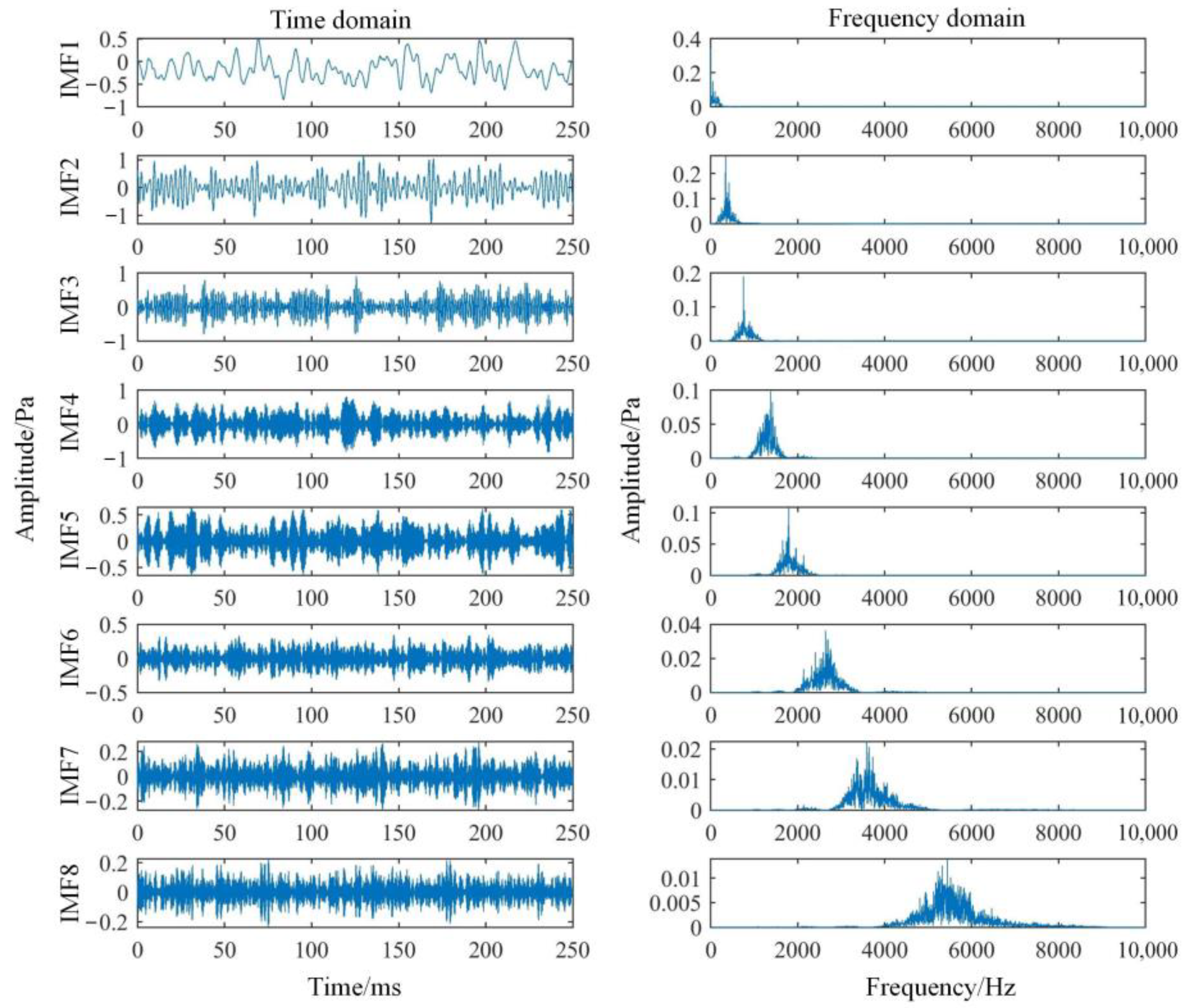 Sensors 22 08325 g008