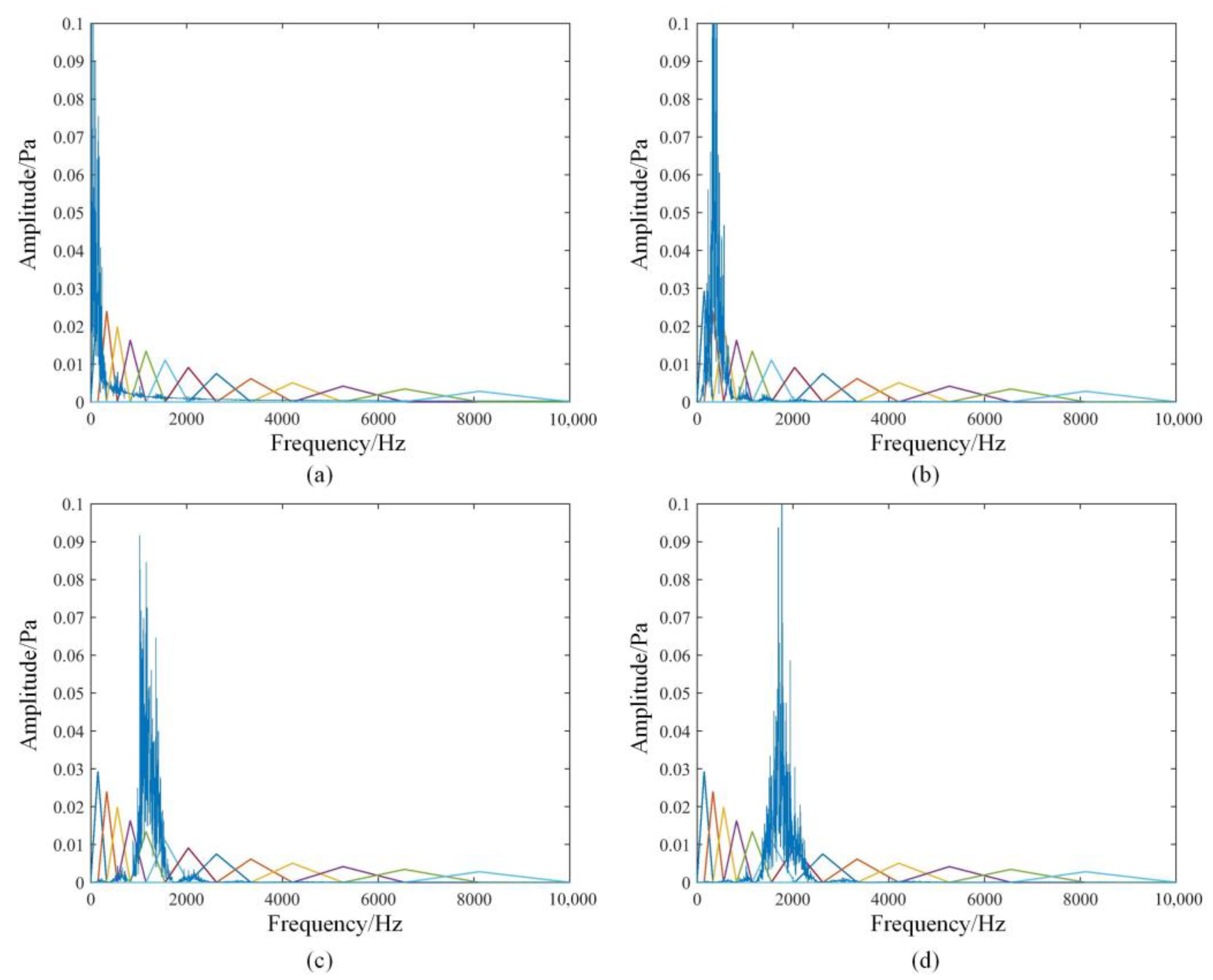 Sensors 22 08325 g009