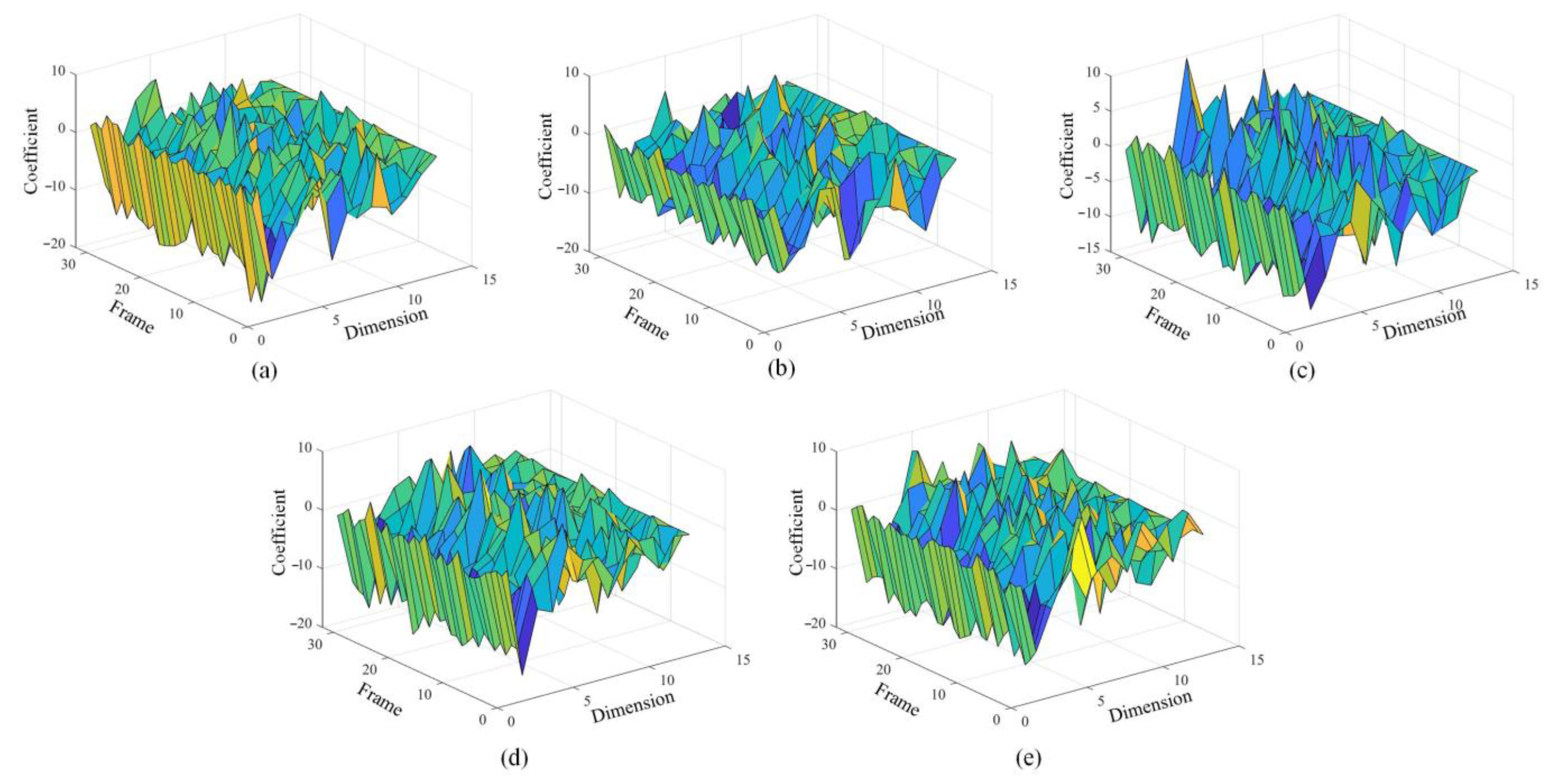 Sensors 22 08325 g010