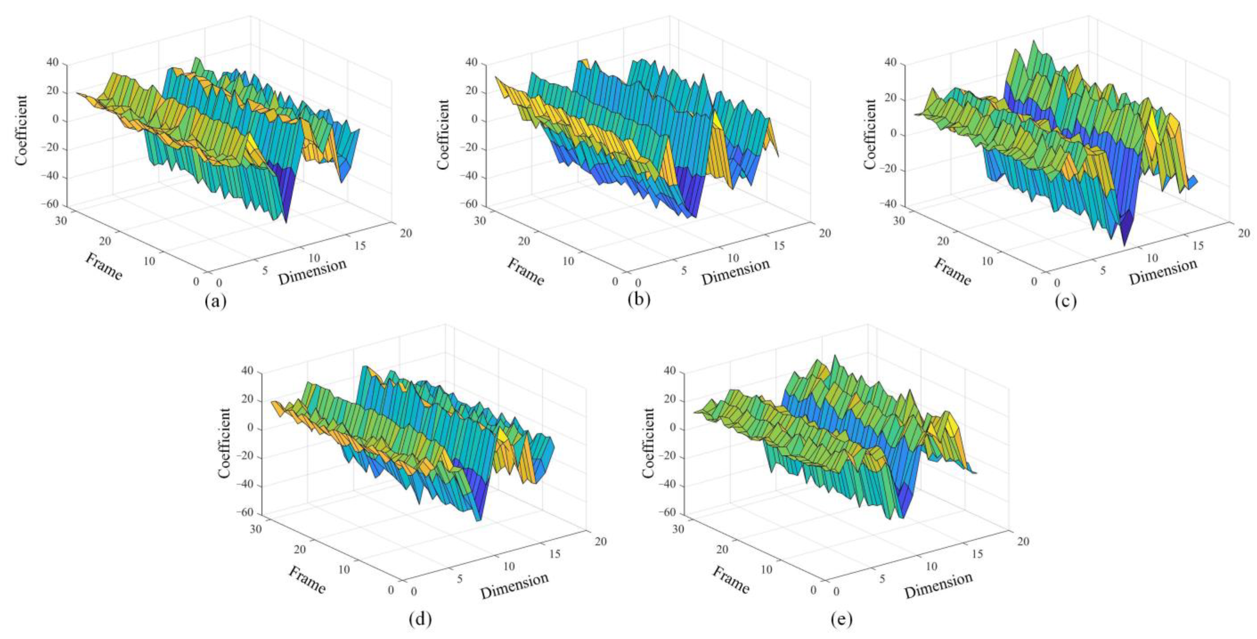 Sensors 22 08325 g011