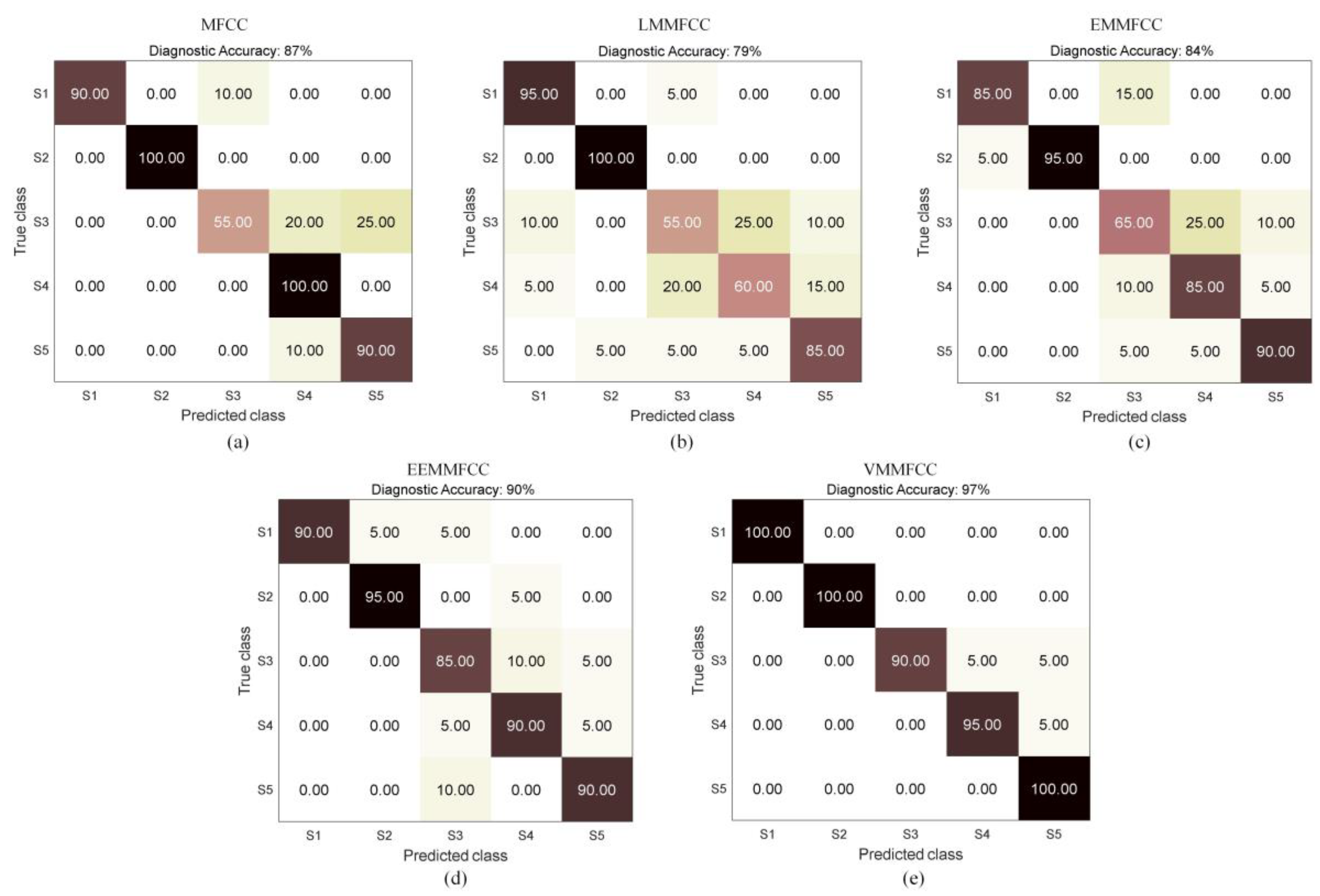Sensors 22 08325 g012