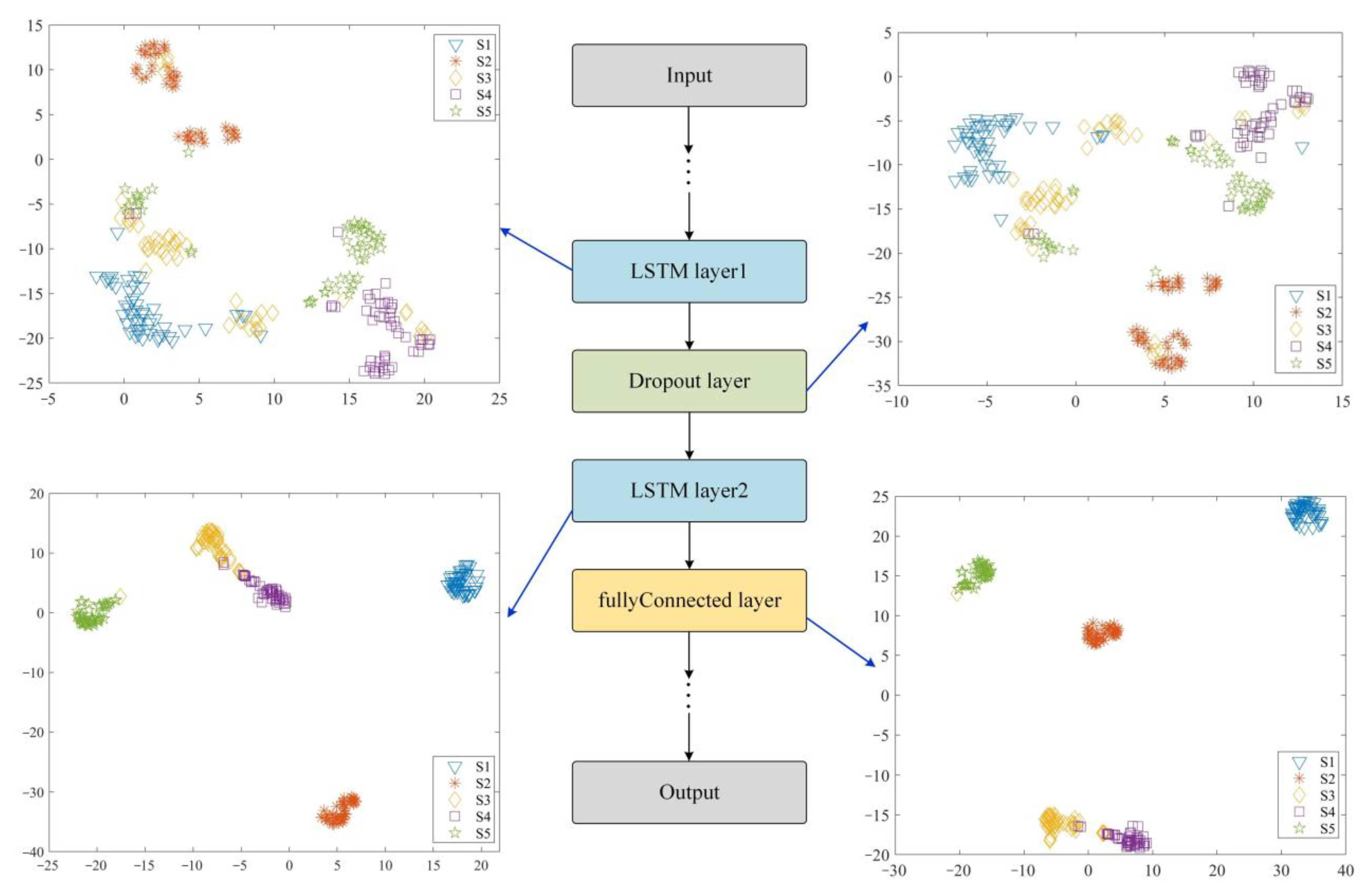 Sensors 22 08325 g013