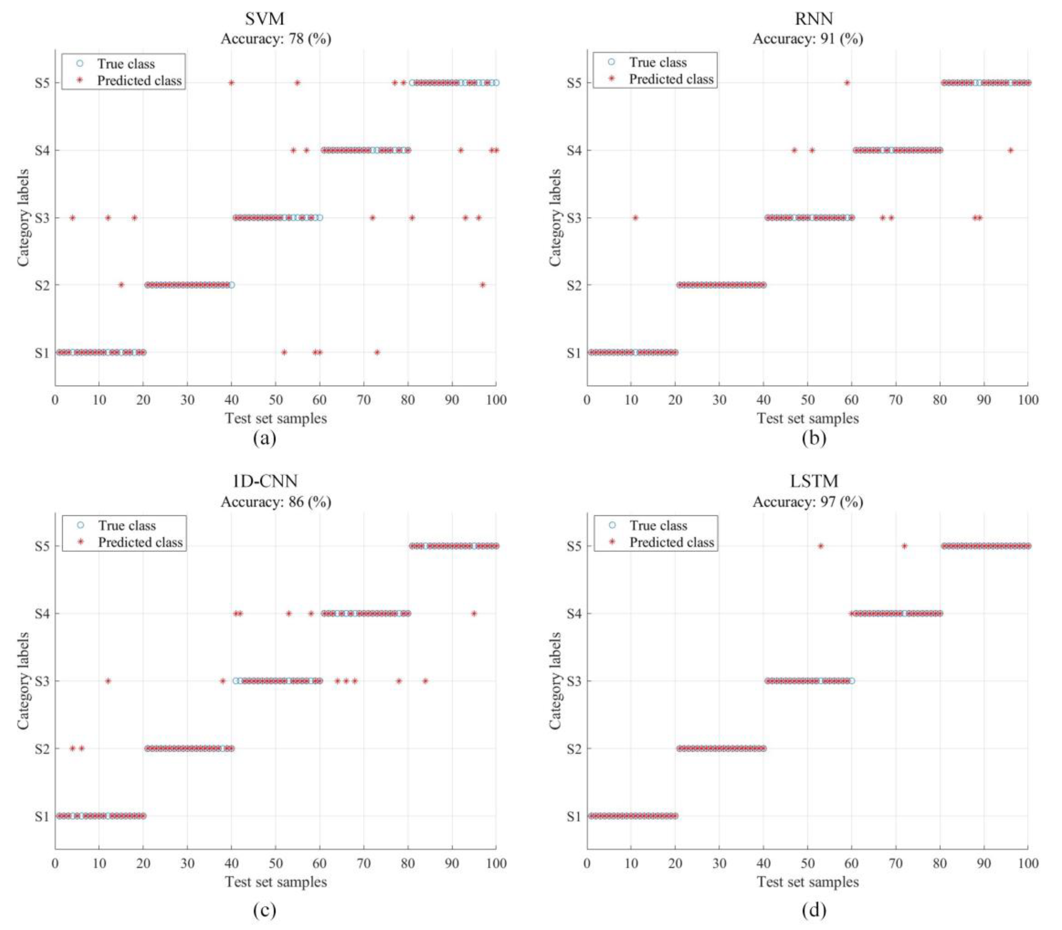 Sensors 22 08325 g014