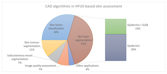 Sensors 22 08326 g004