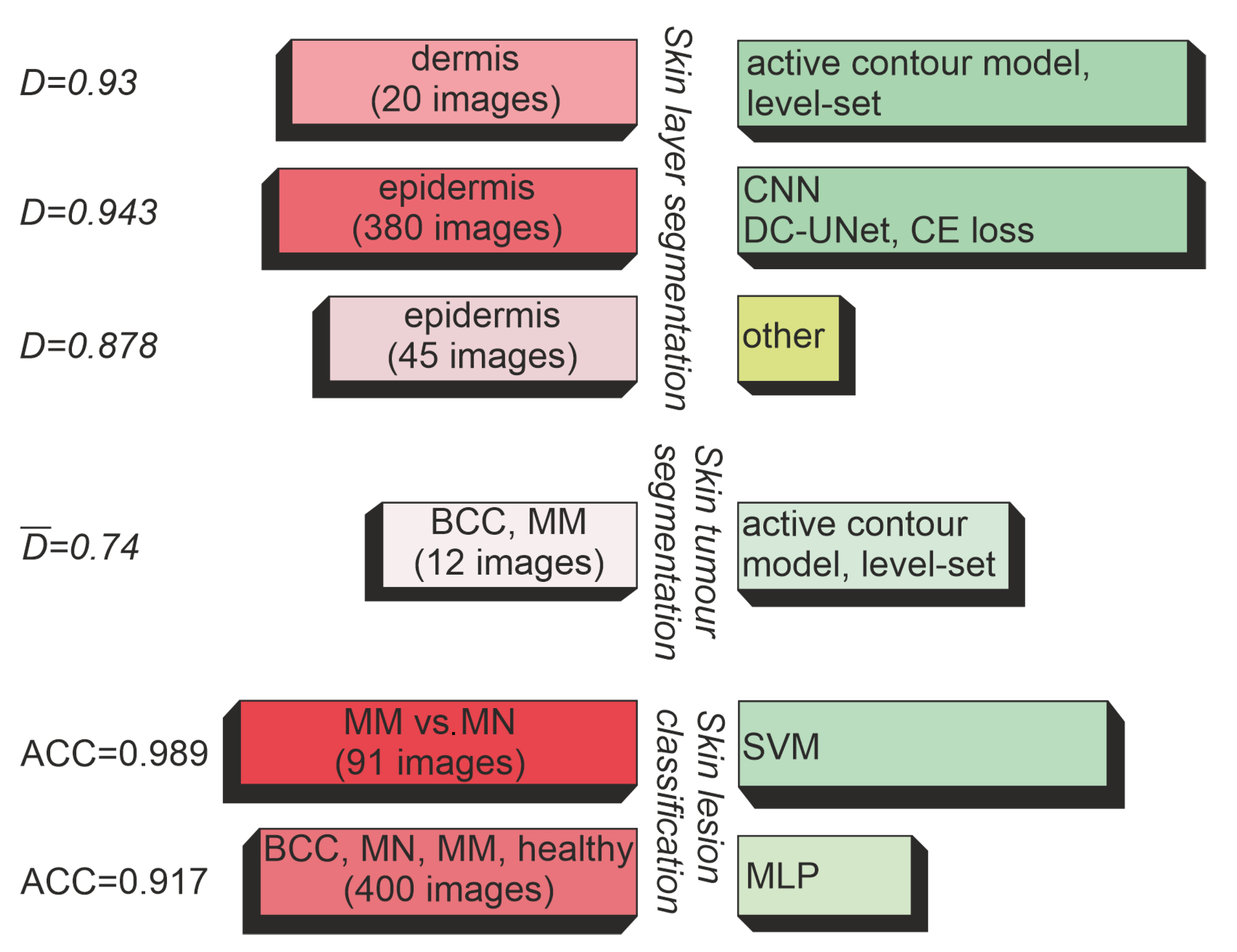 Sensors 22 08326 g005