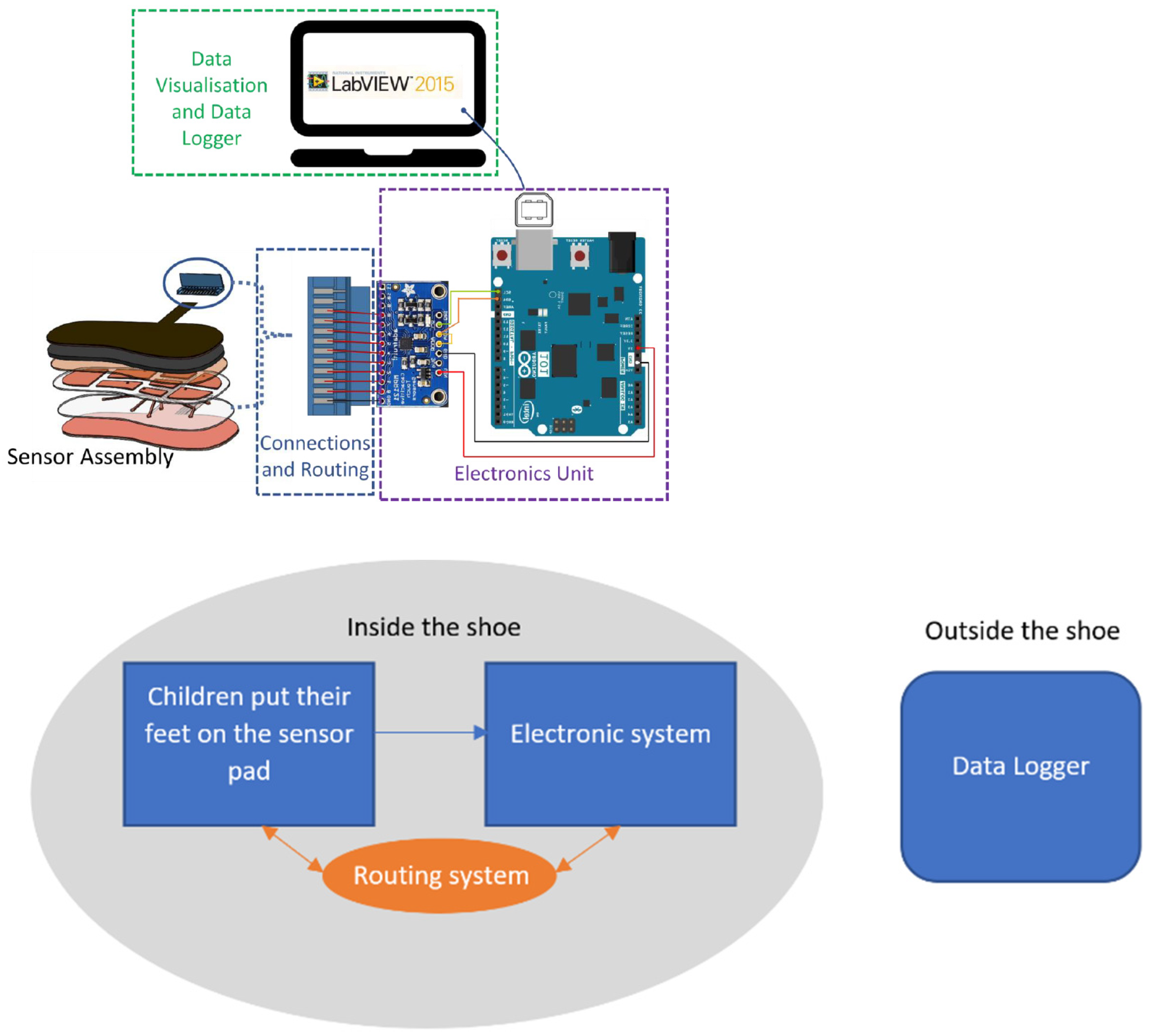Sensors 22 08327 g001
