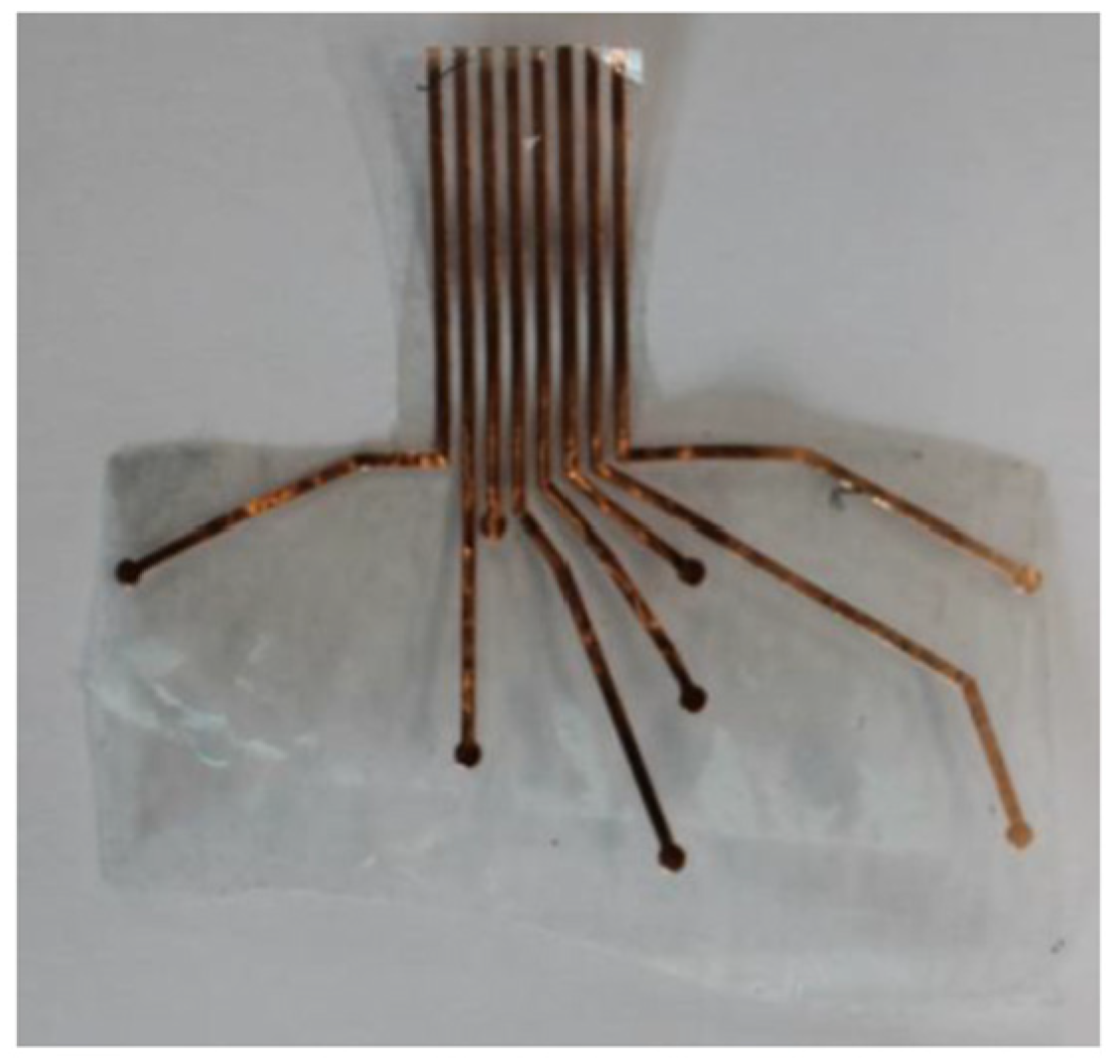 Sensors 22 08327 g003