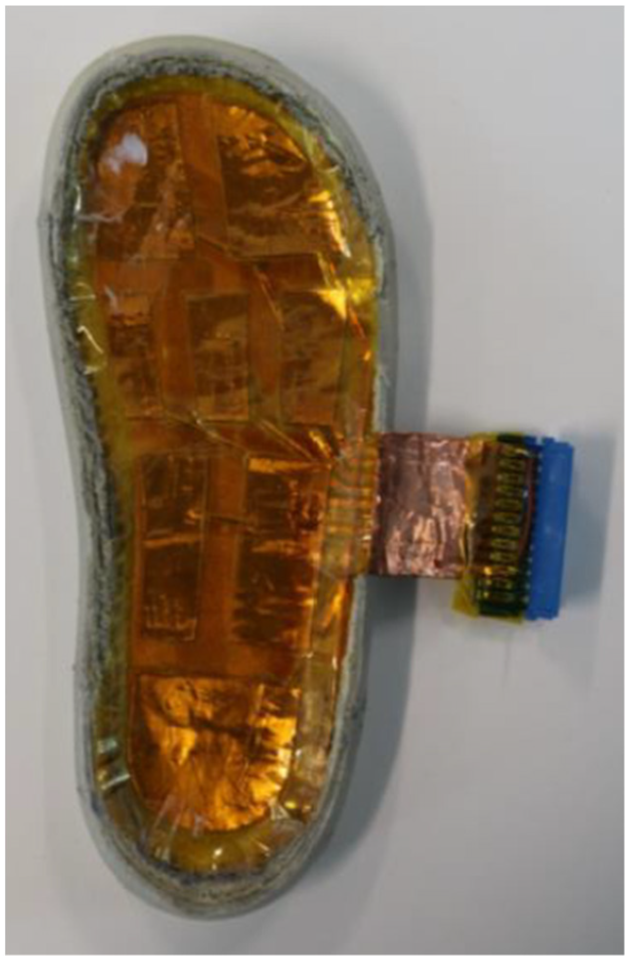 Sensors 22 08327 g006