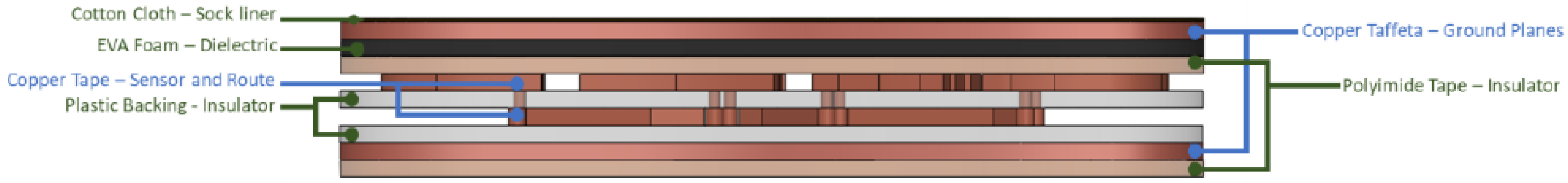 Sensors 22 08327 g007