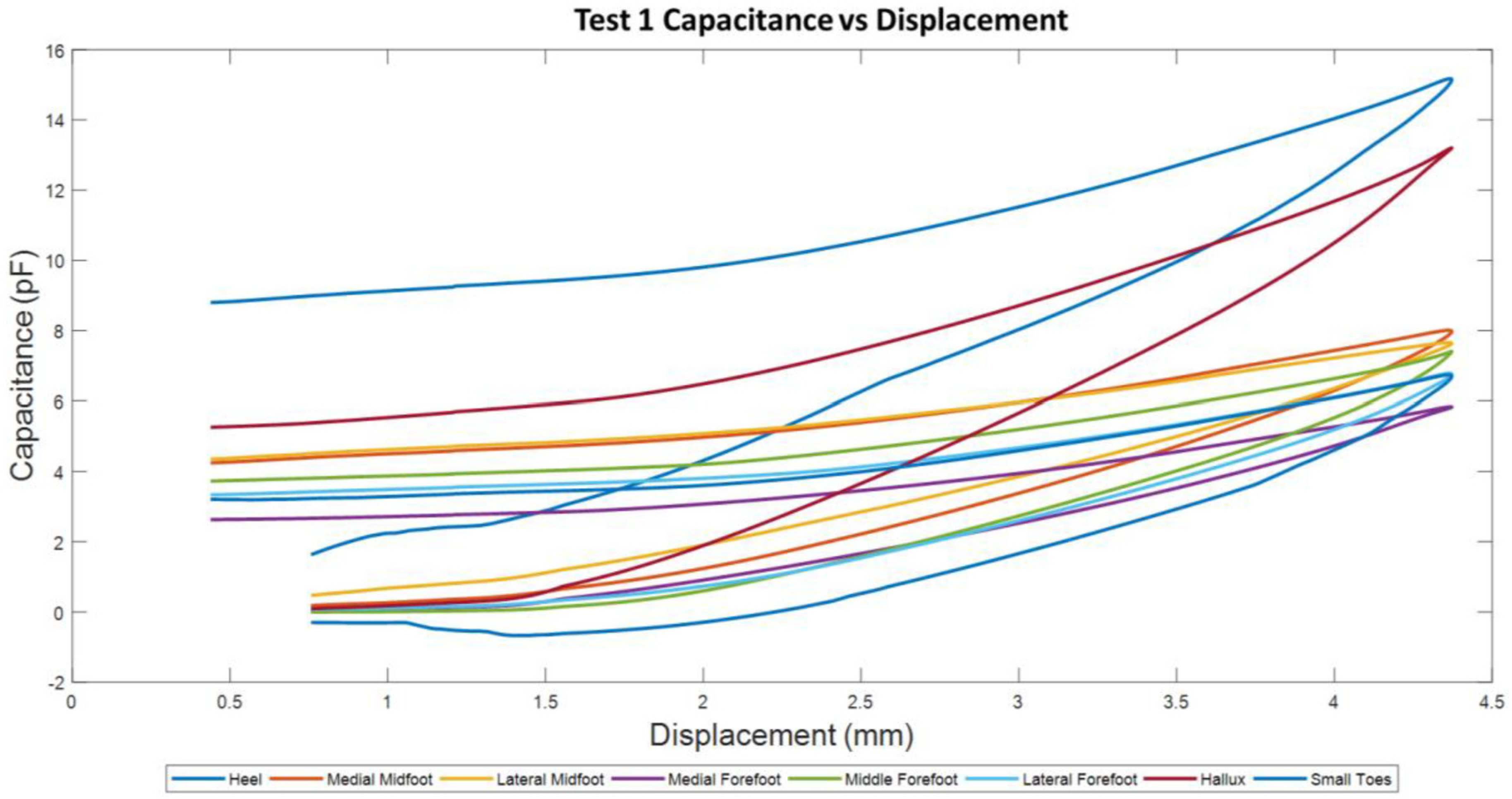 Sensors 22 08327 g015