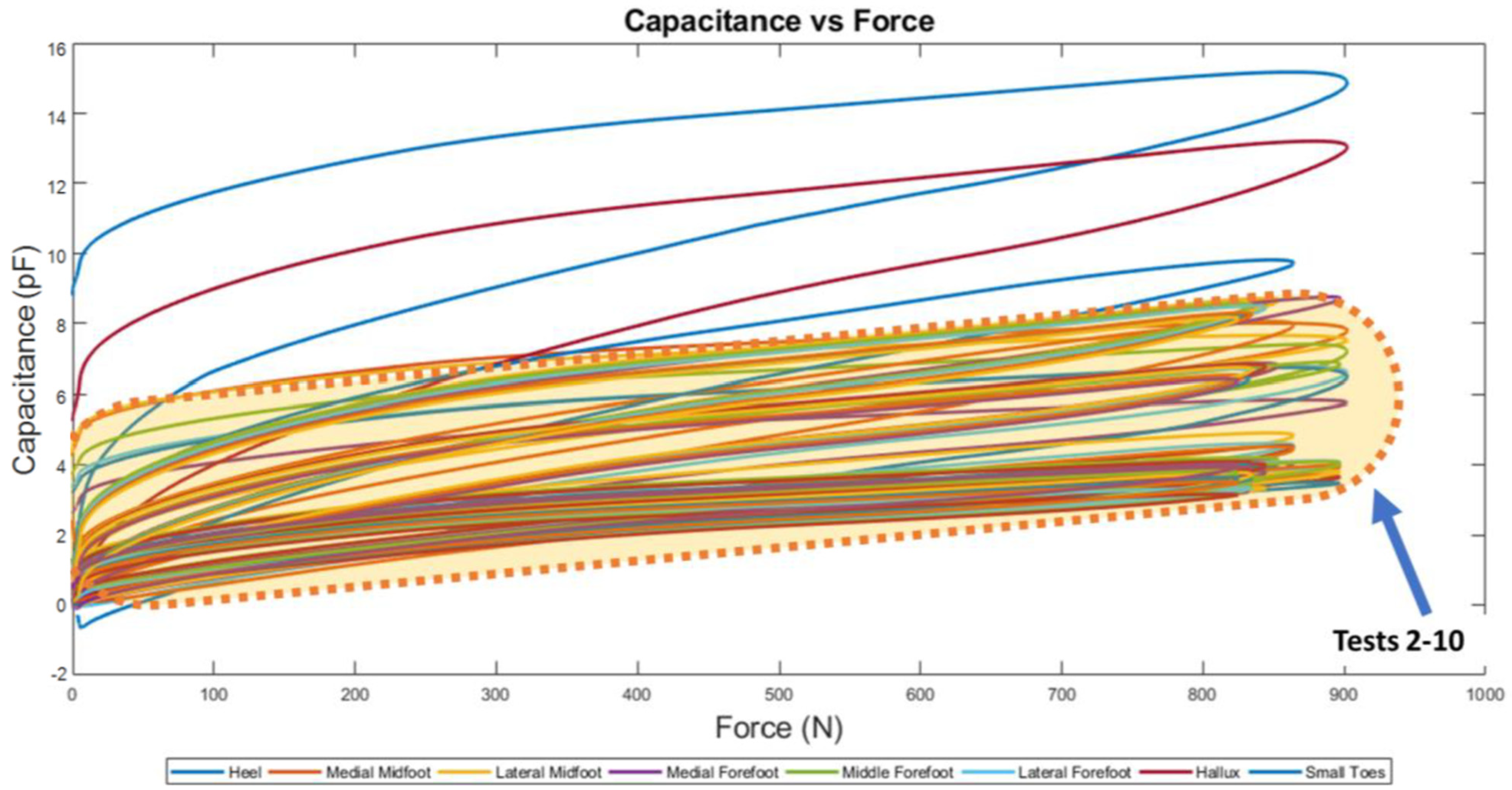 Sensors 22 08327 g018