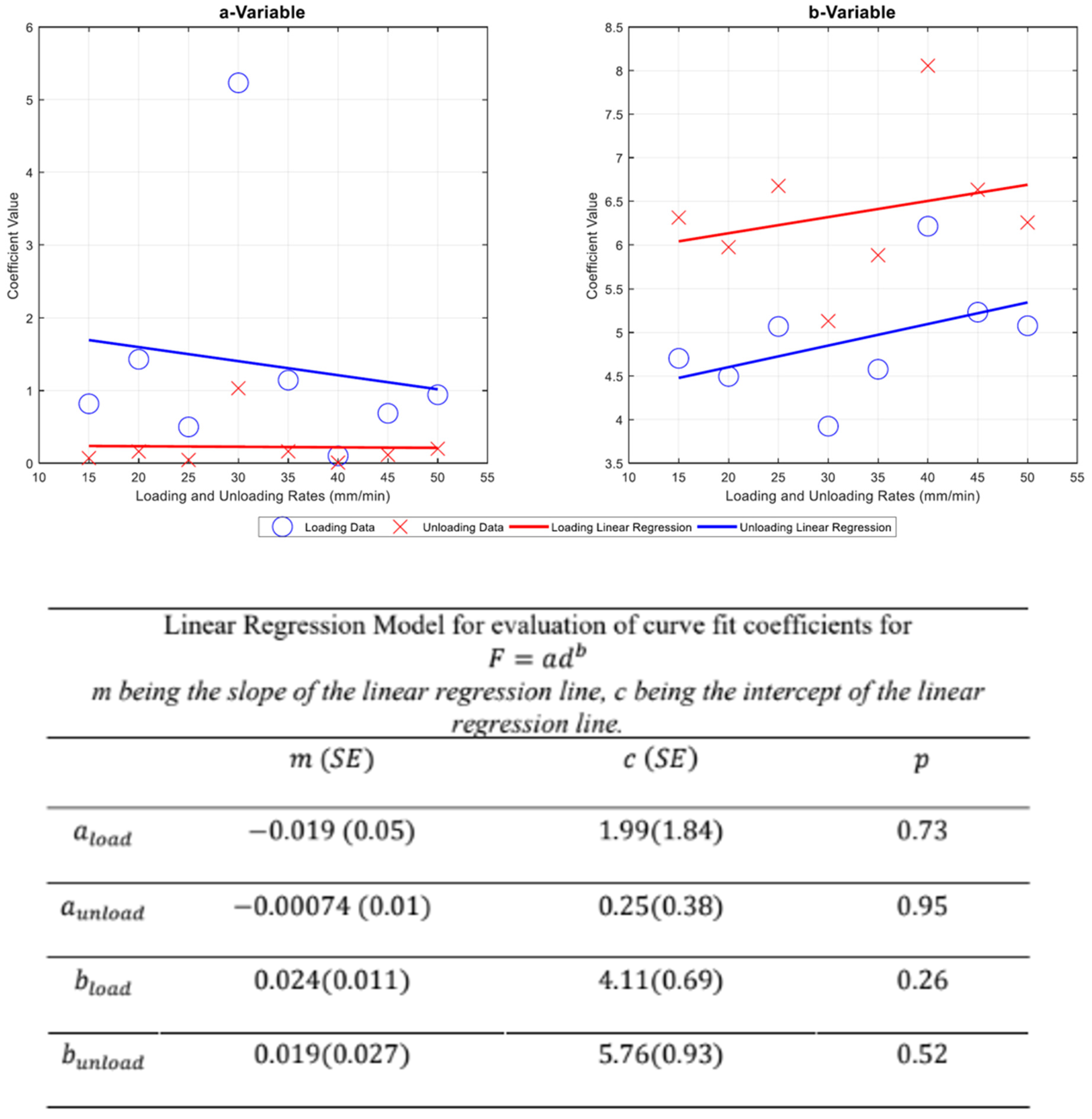 Sensors 22 08327 g022