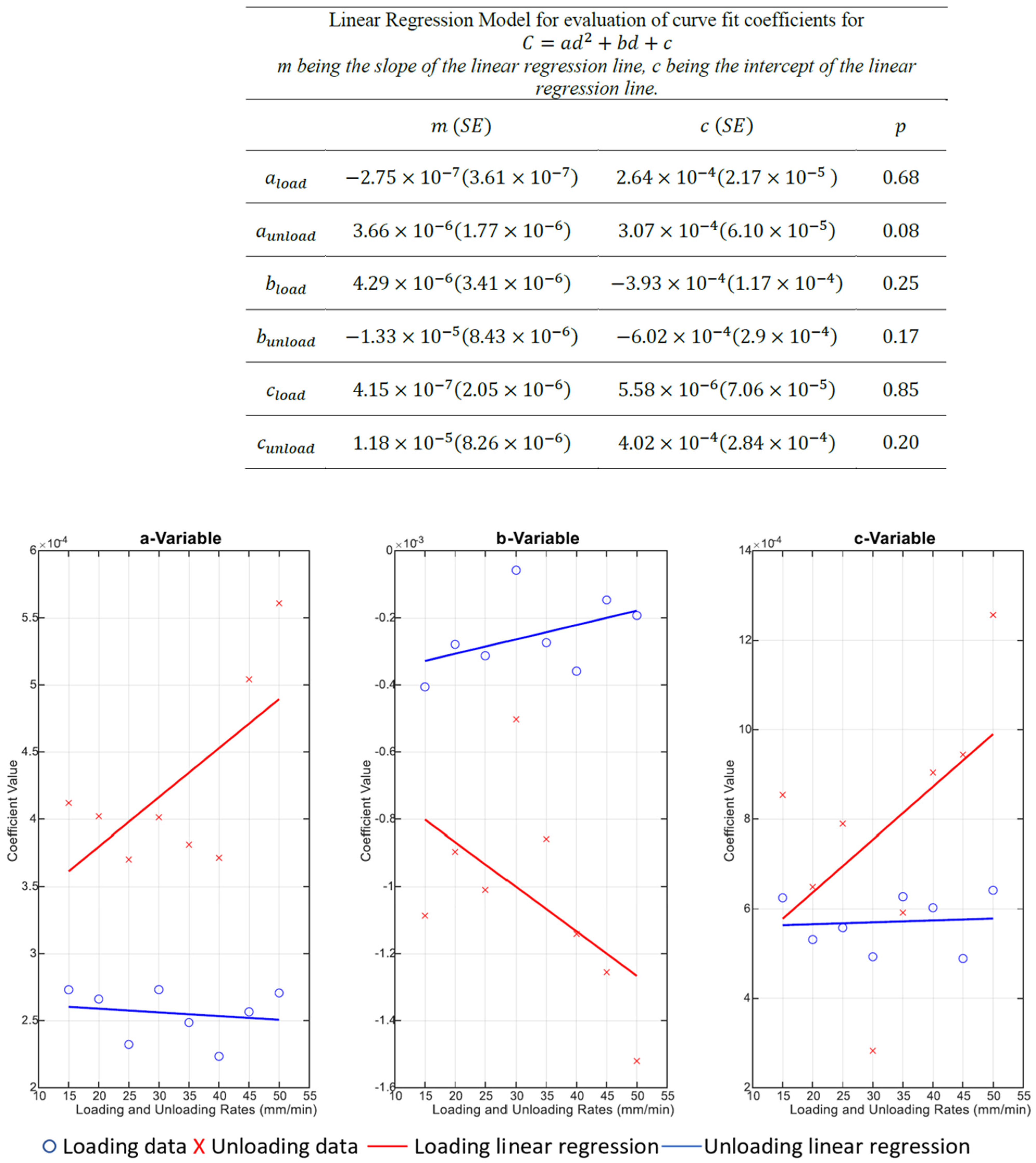 Sensors 22 08327 g023