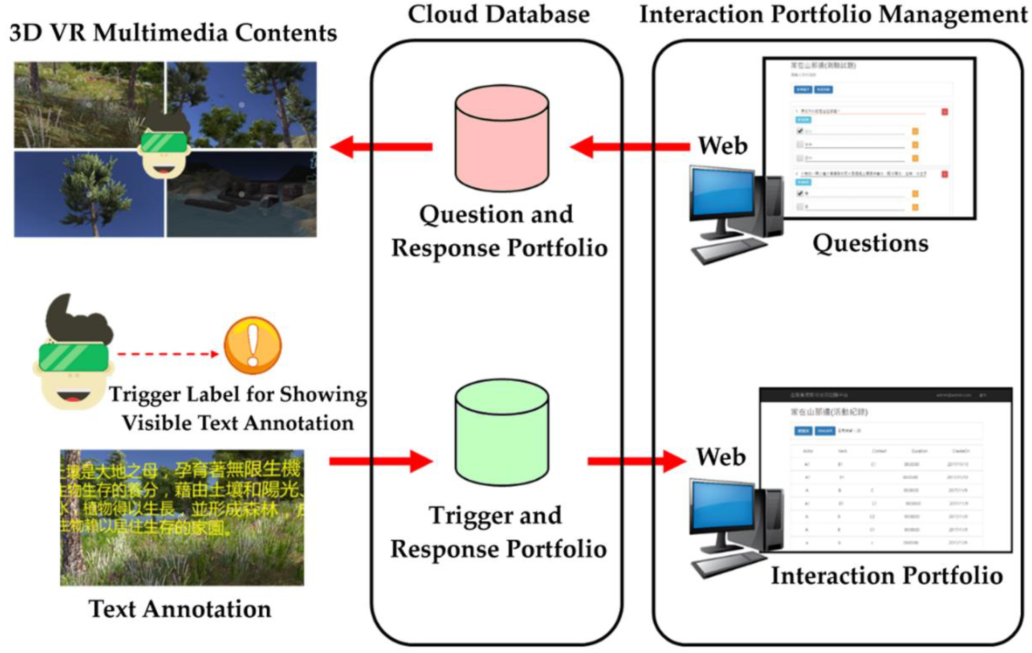 Sensors 22 08329 g004