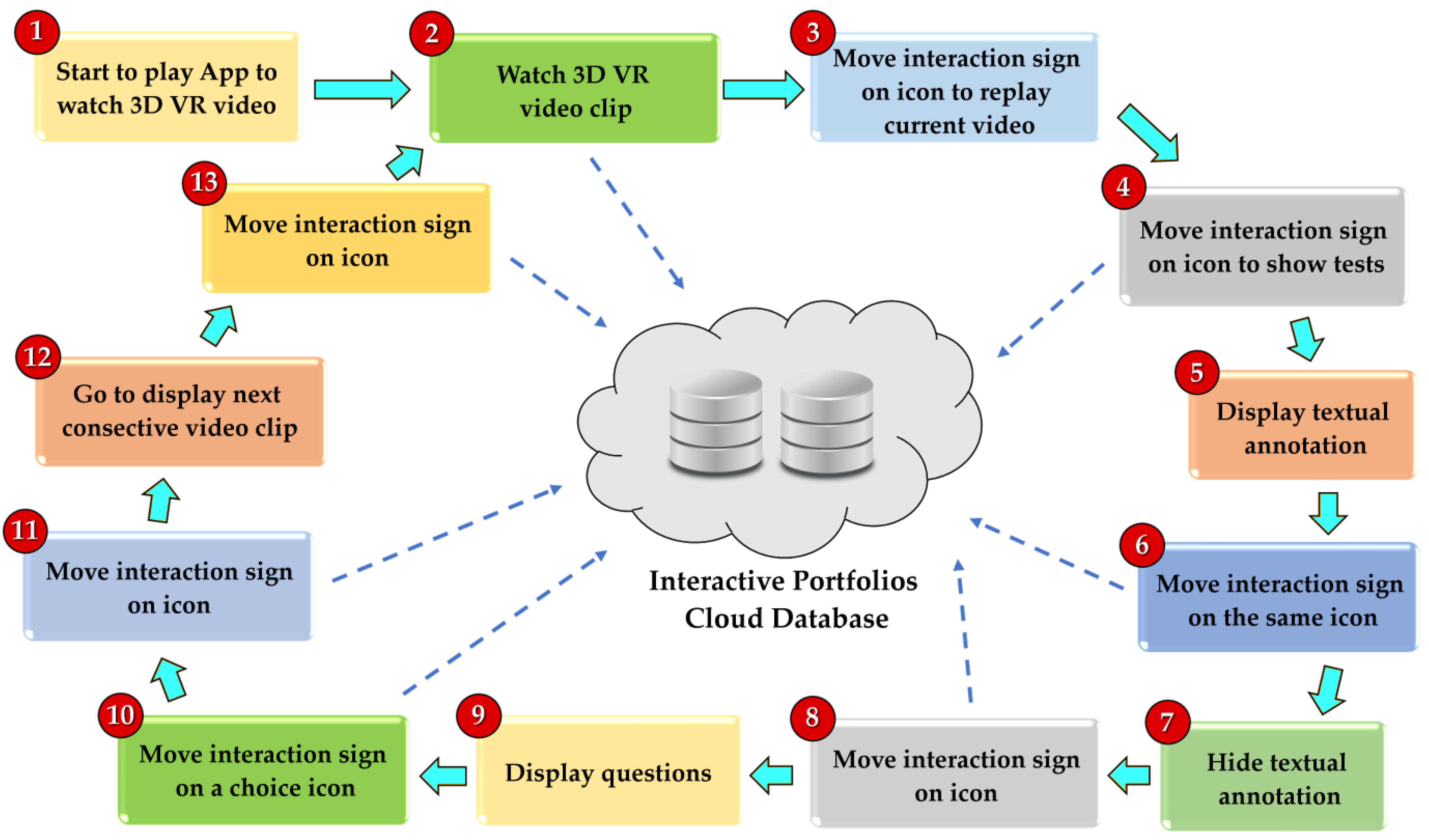 Sensors 22 08329 g011