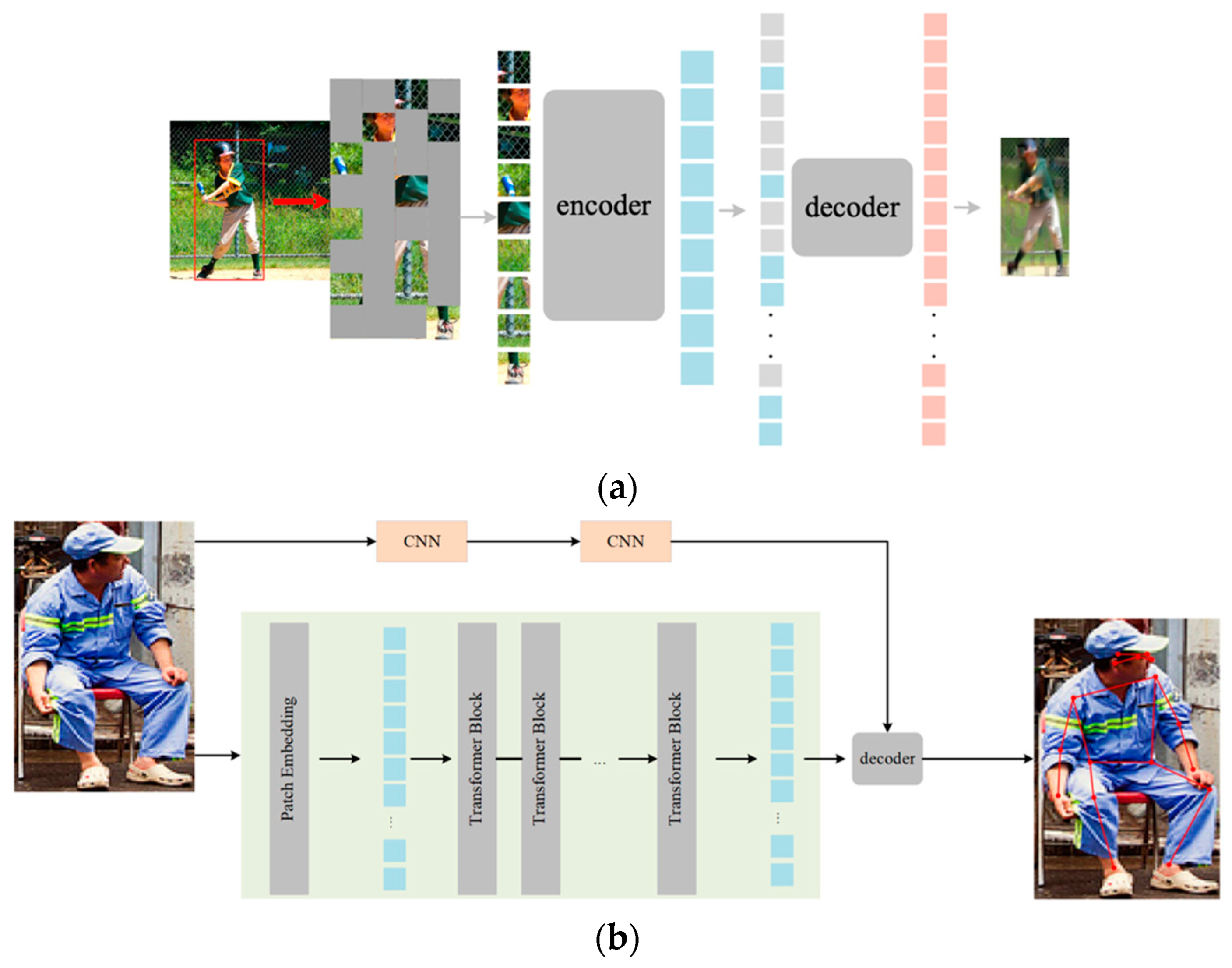 Sensors 22 08331 g002