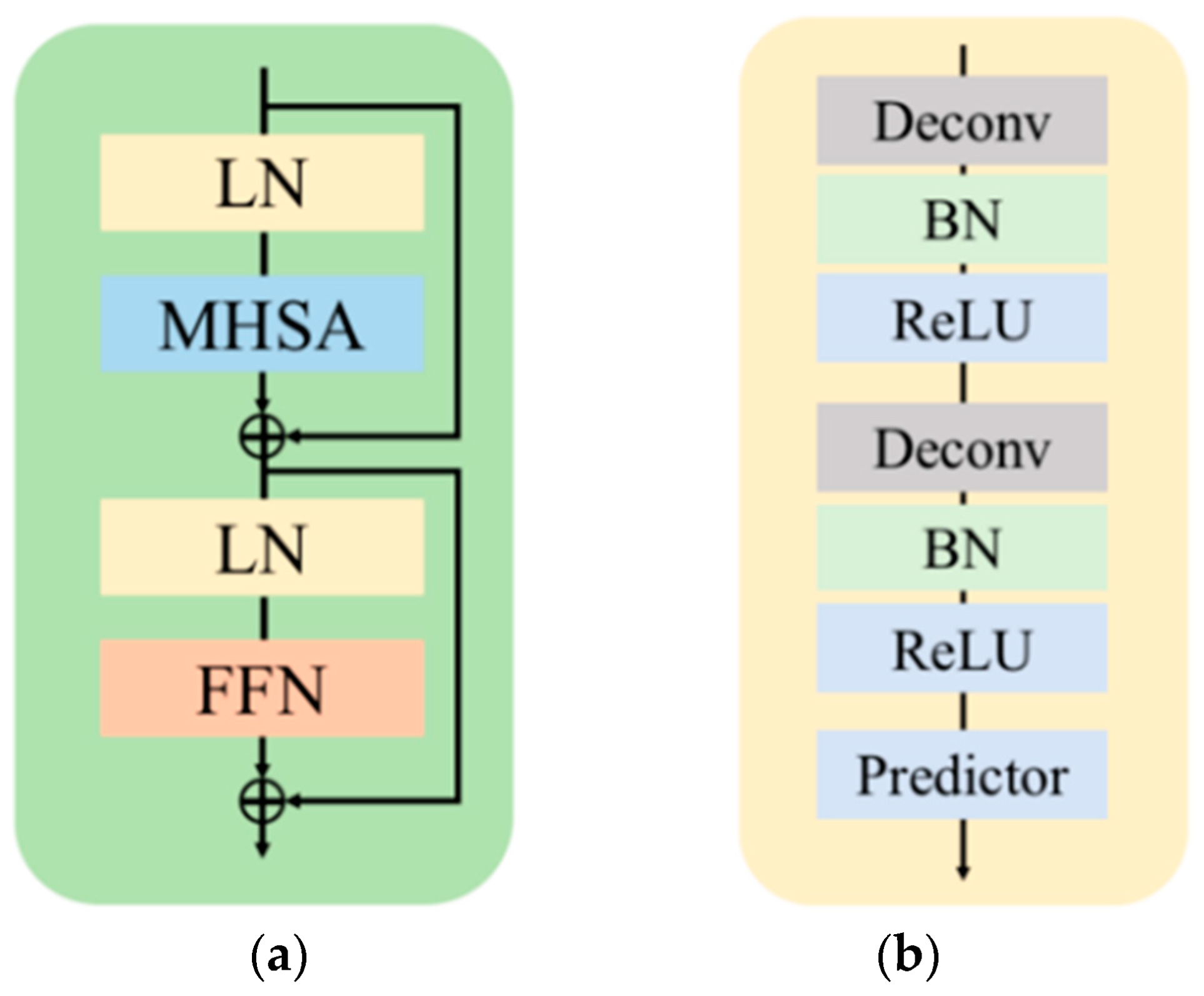 Sensors 22 08331 g005