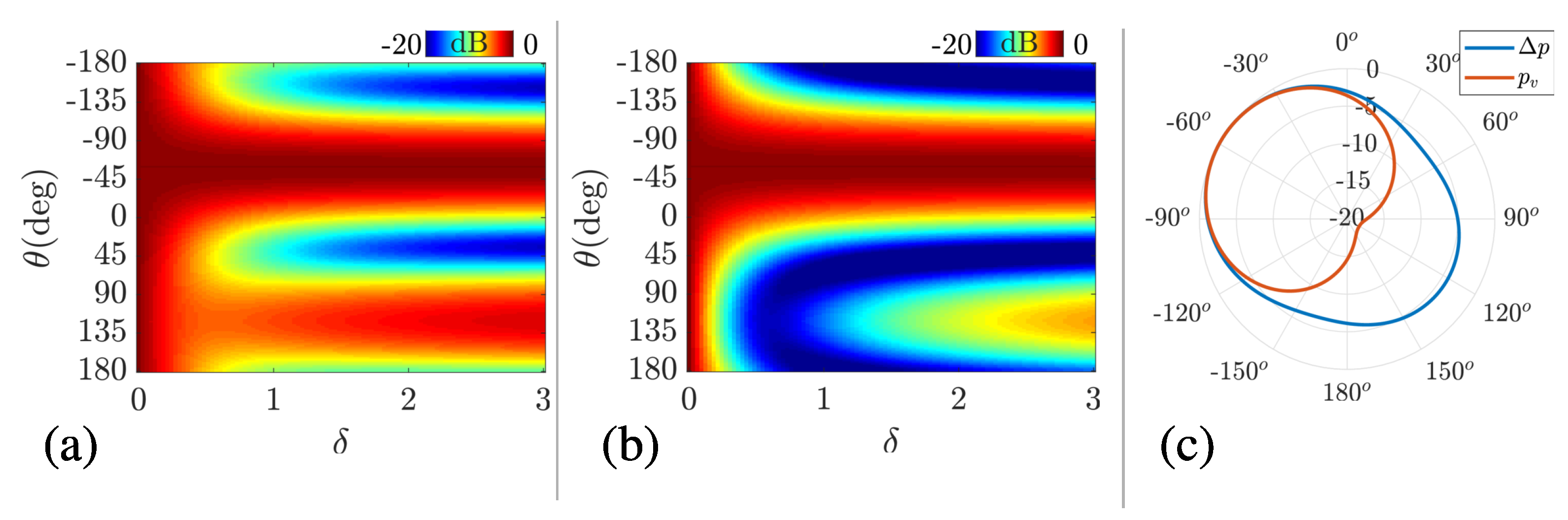 Sensors 22 08332 g004 Sensors 22 08332 g004