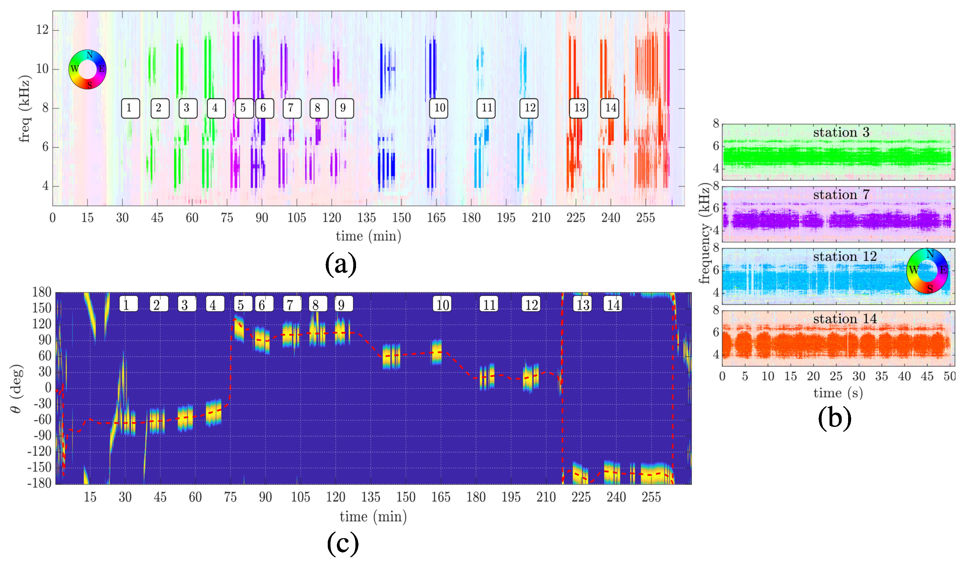 Sensors 22 08332 g006 Sensors 22 08332 g006