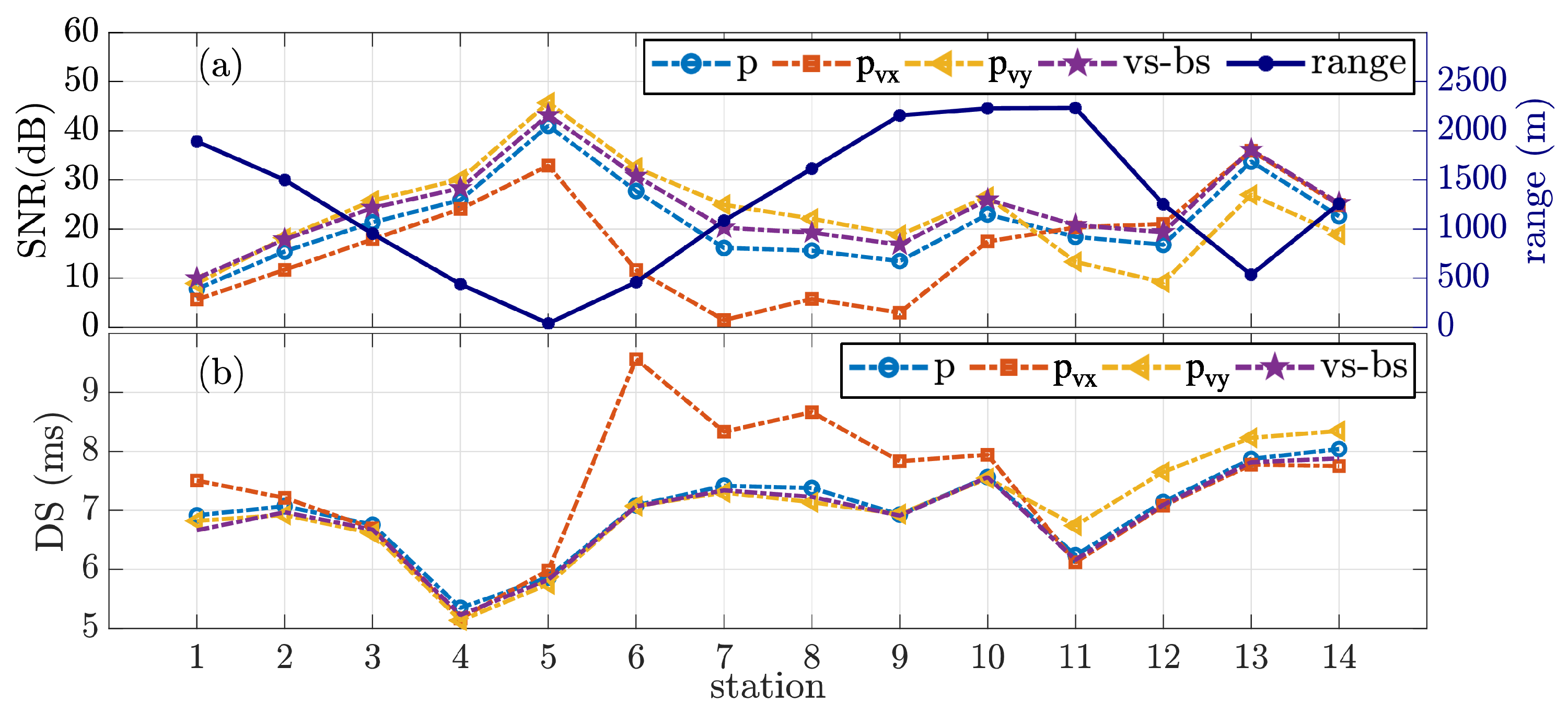 Sensors 22 08332 g008 Sensors 22 08332 g008