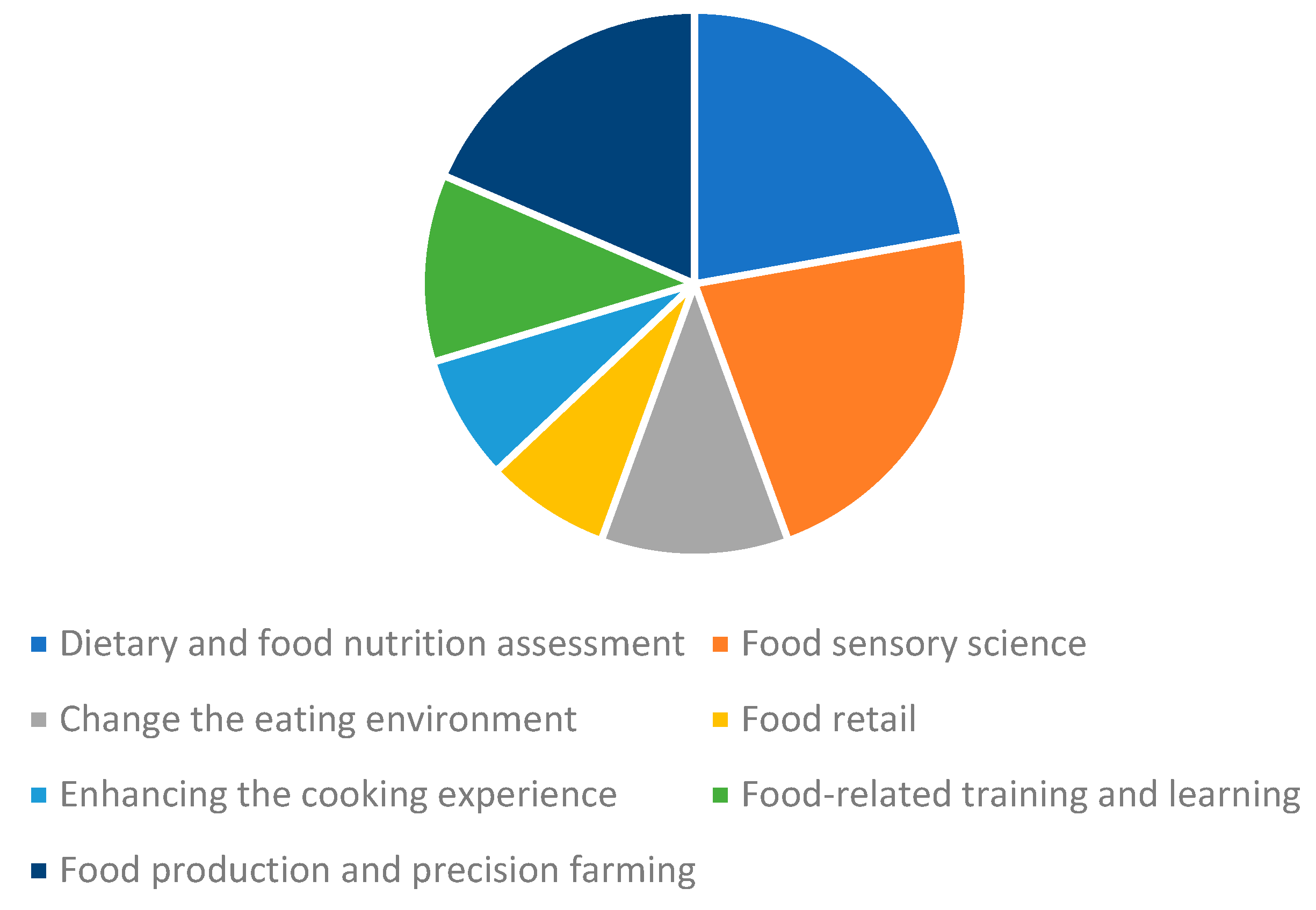 Sensors 22 08333 g001