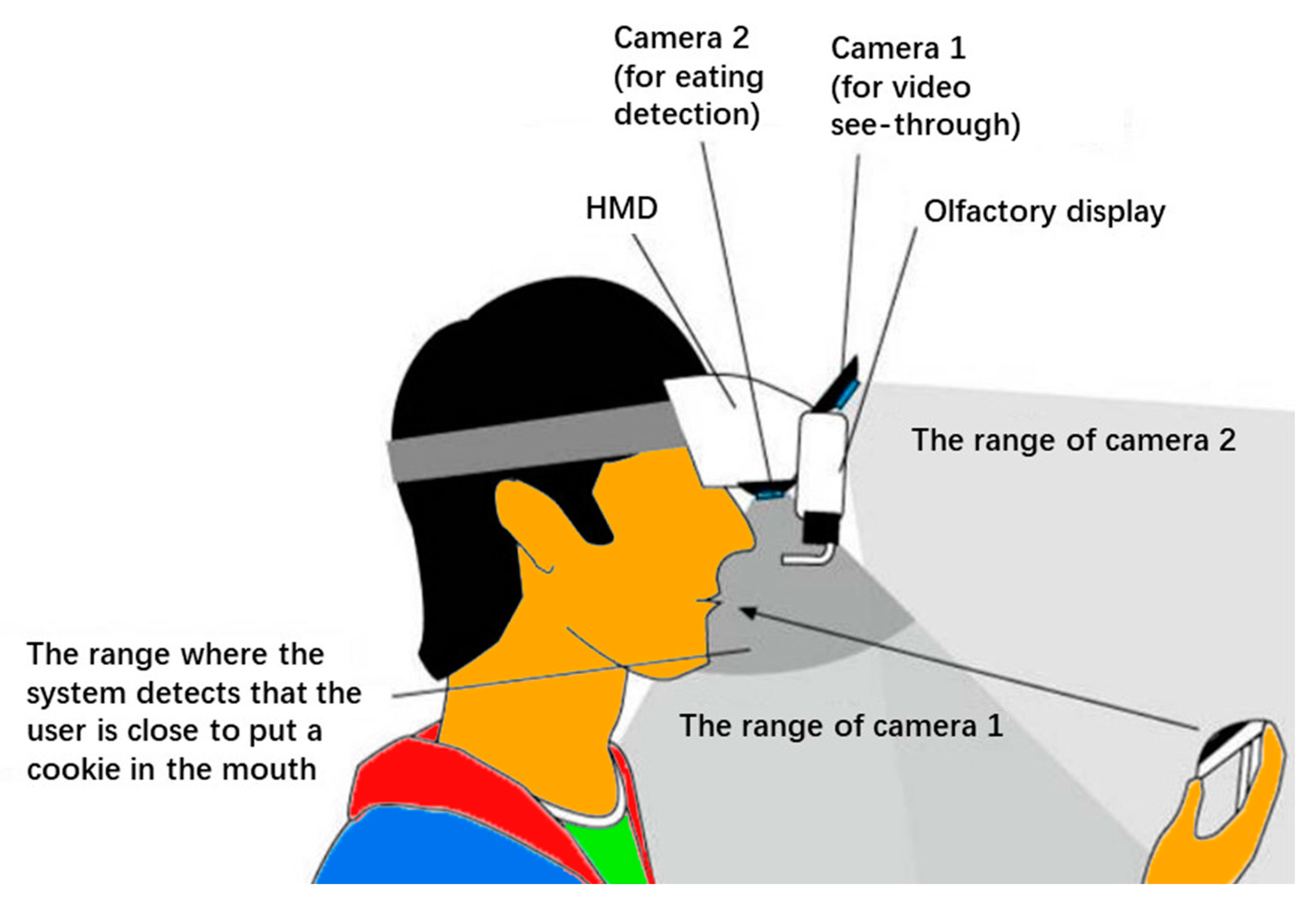 Sensors 22 08333 g004