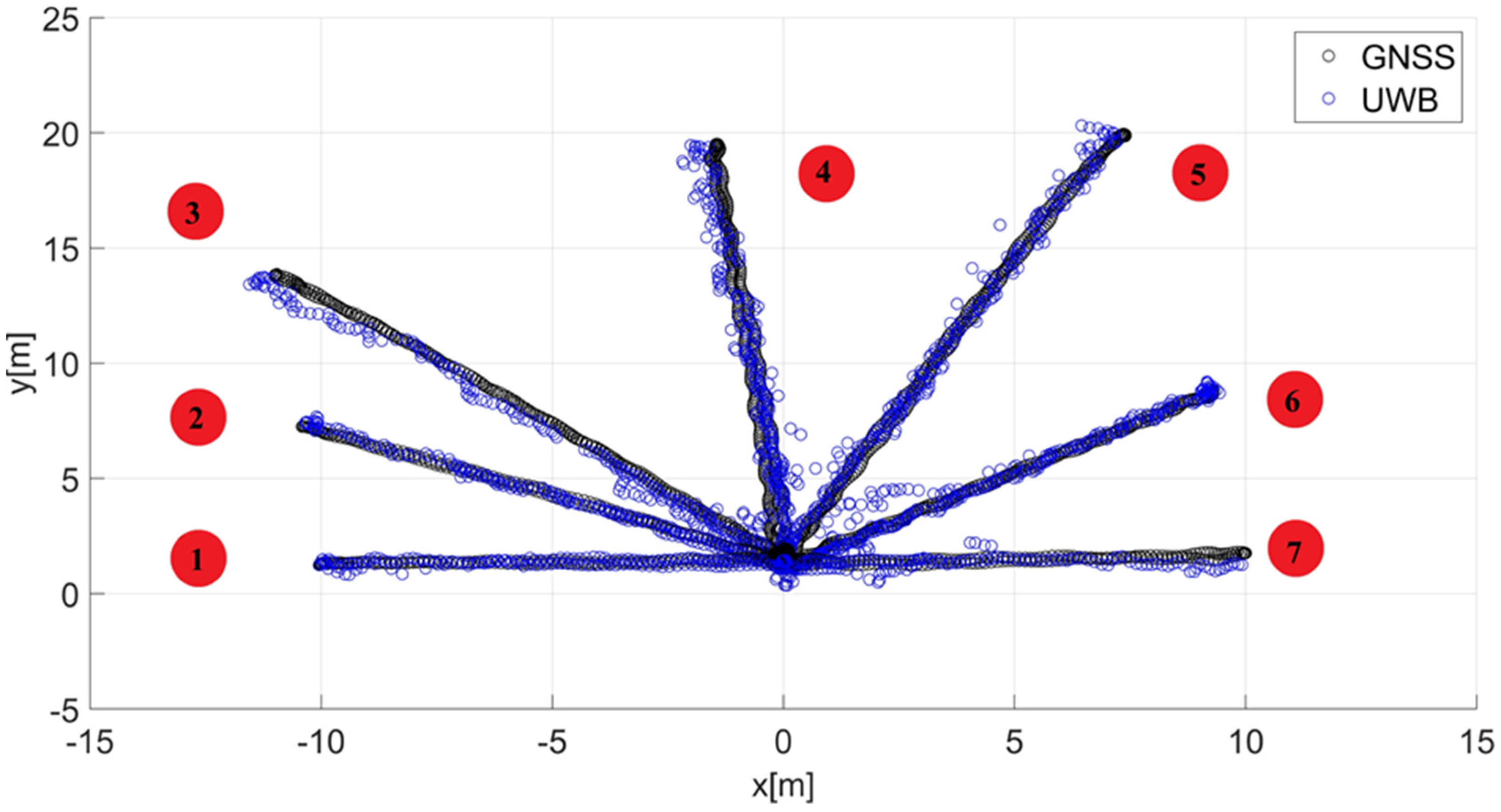 Sensors 22 08334 g004 Sensors 22 08334 g004