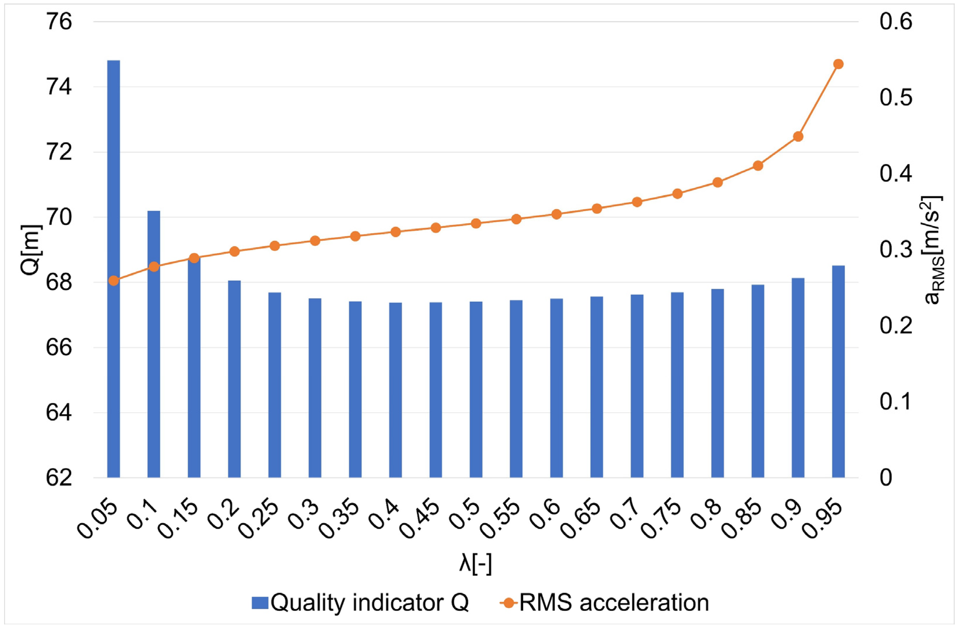 Sensors 22 08334 g005 Sensors 22 08334 g005