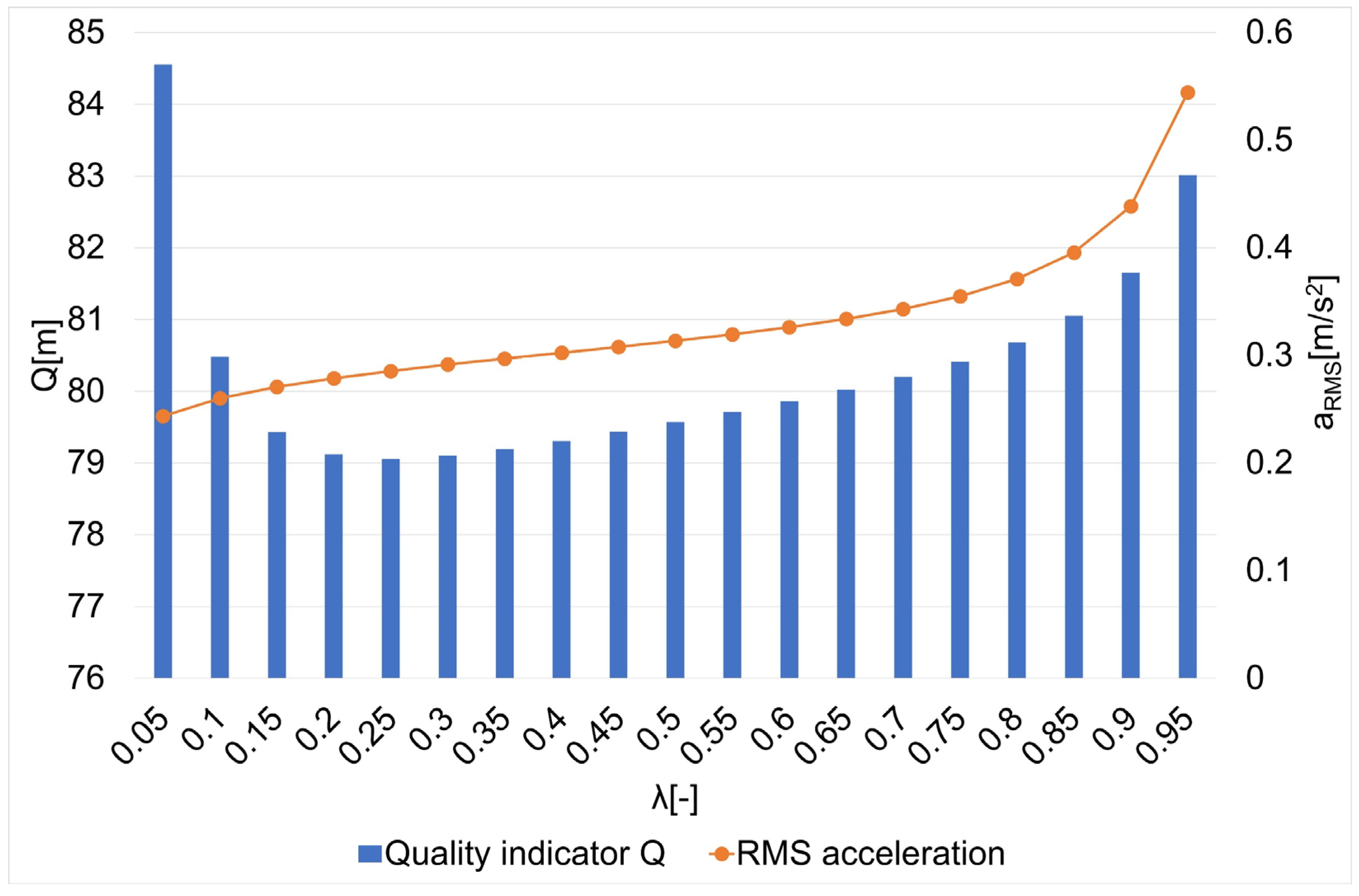 Sensors 22 08334 g006 Sensors 22 08334 g006