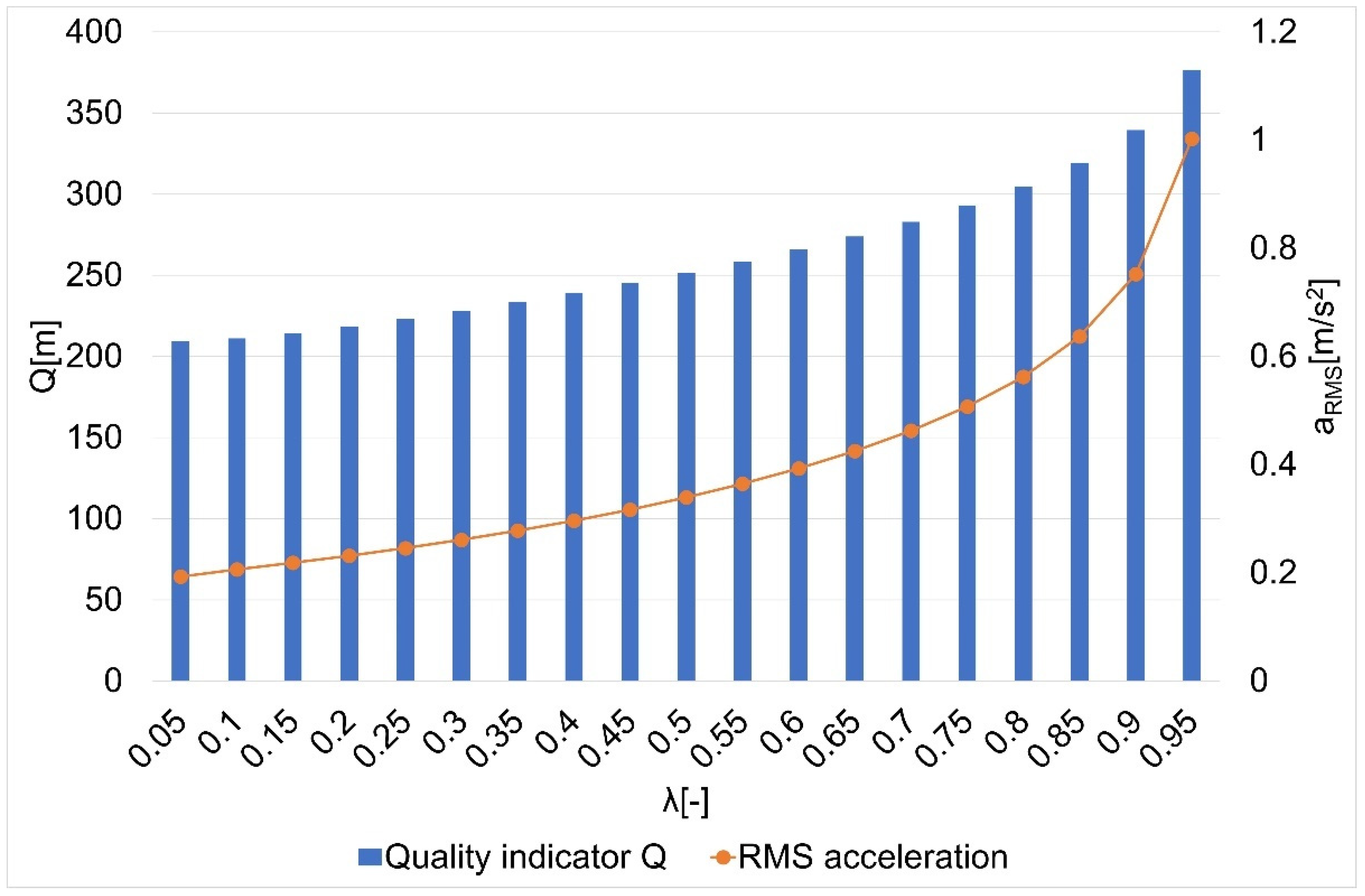 Sensors 22 08334 g007 Sensors 22 08334 g007