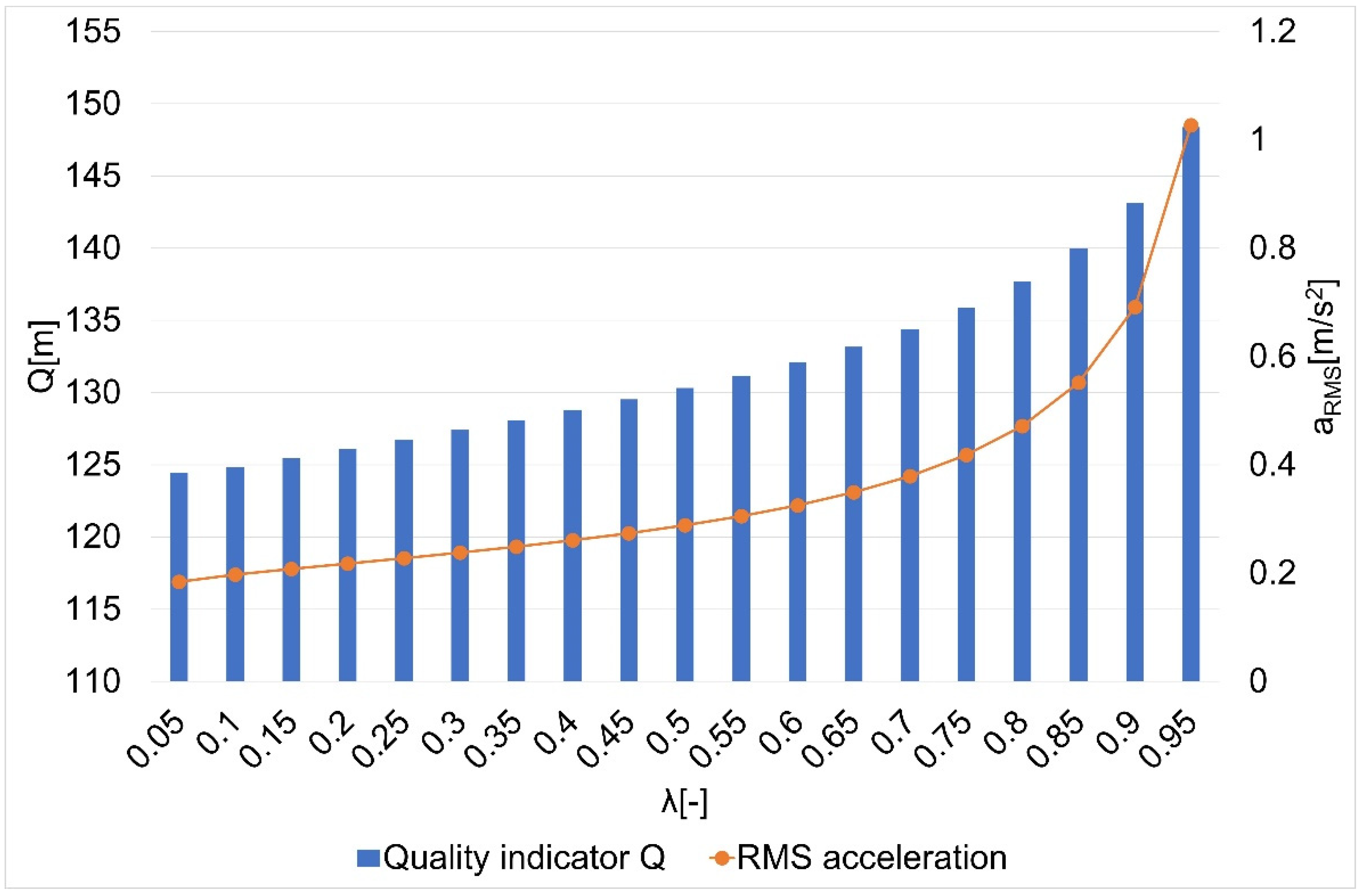 Sensors 22 08334 g008 Sensors 22 08334 g008