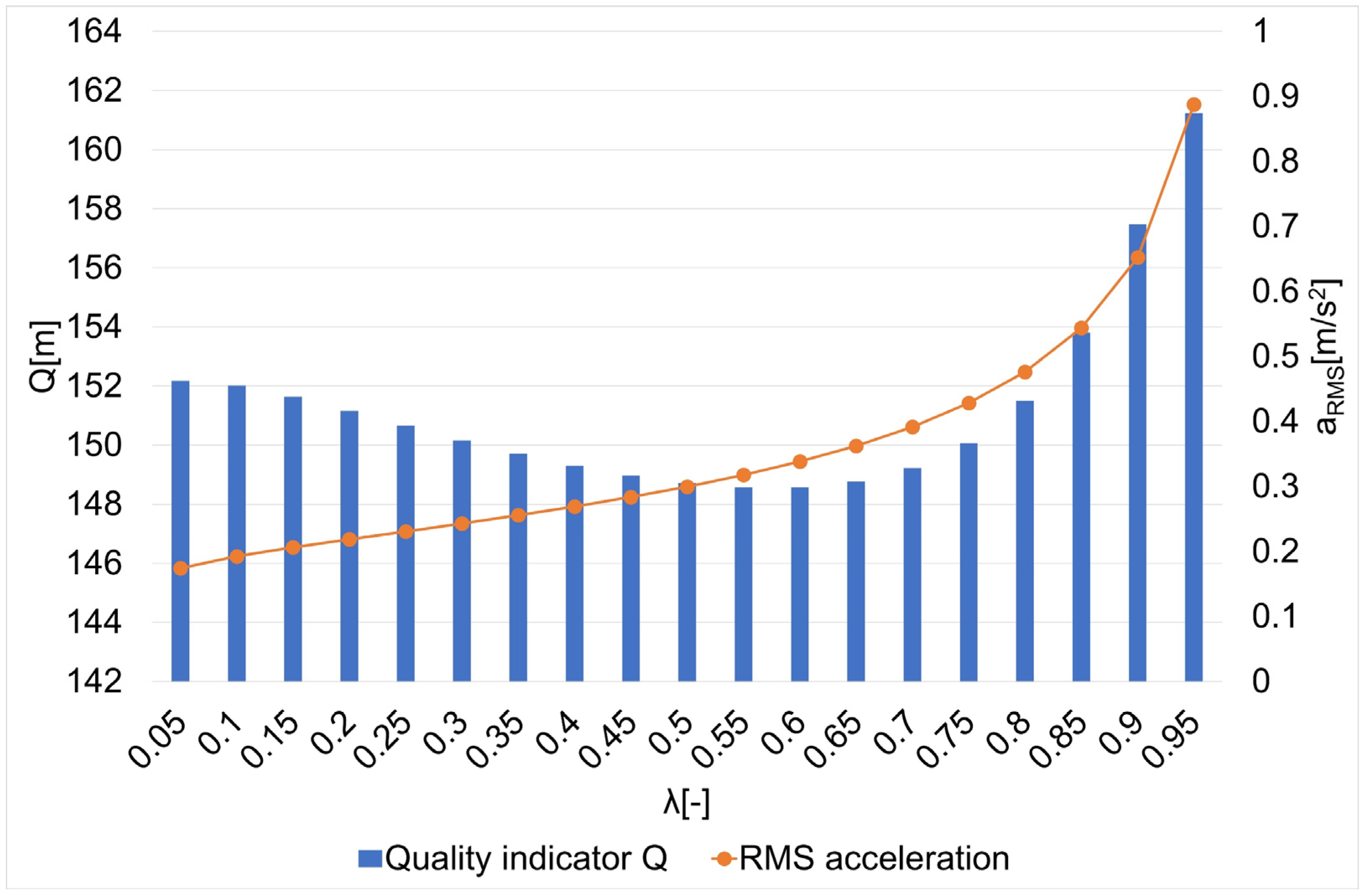 Sensors 22 08334 g009 Sensors 22 08334 g009
