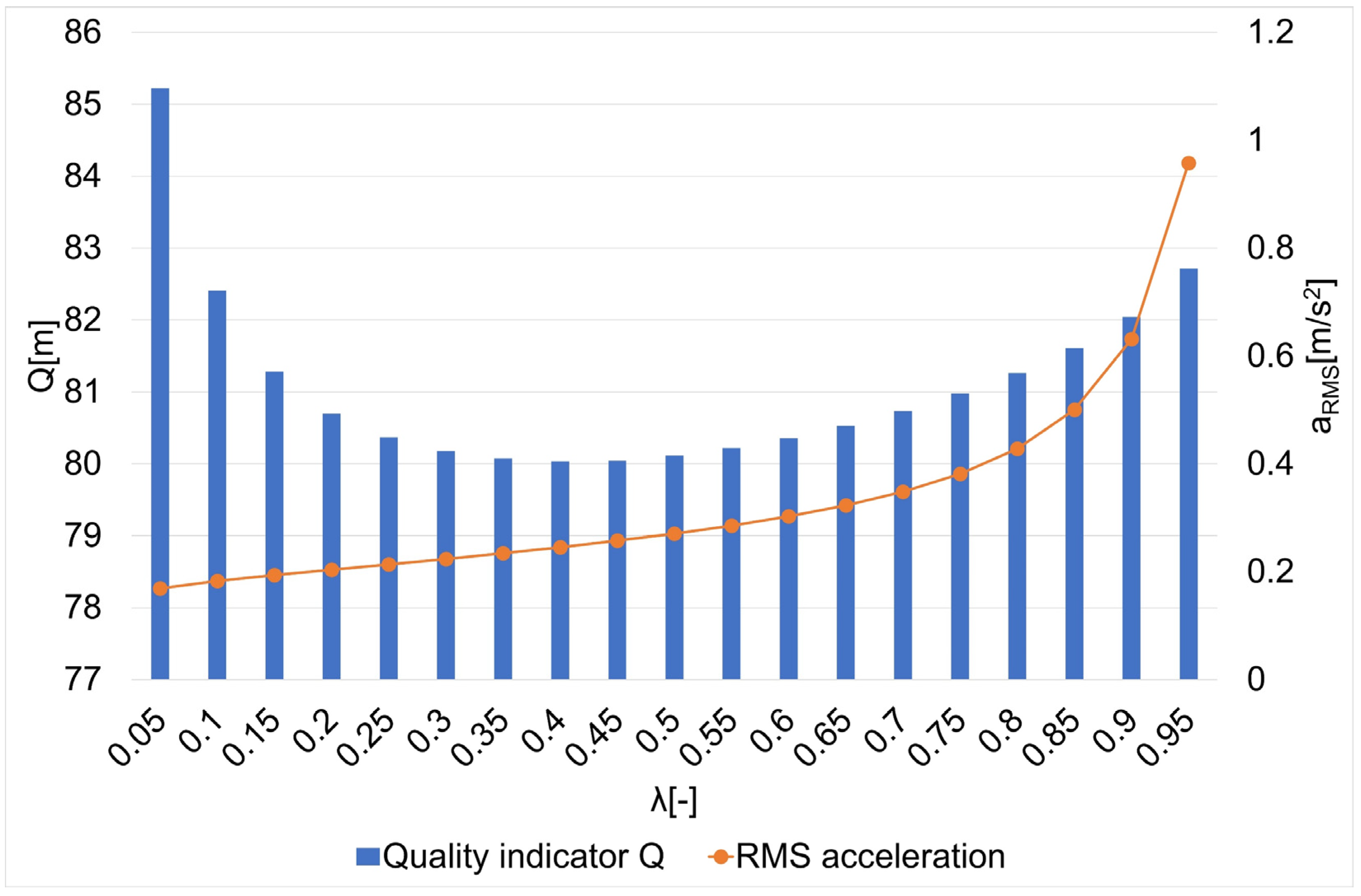 Sensors 22 08334 g010 Sensors 22 08334 g010