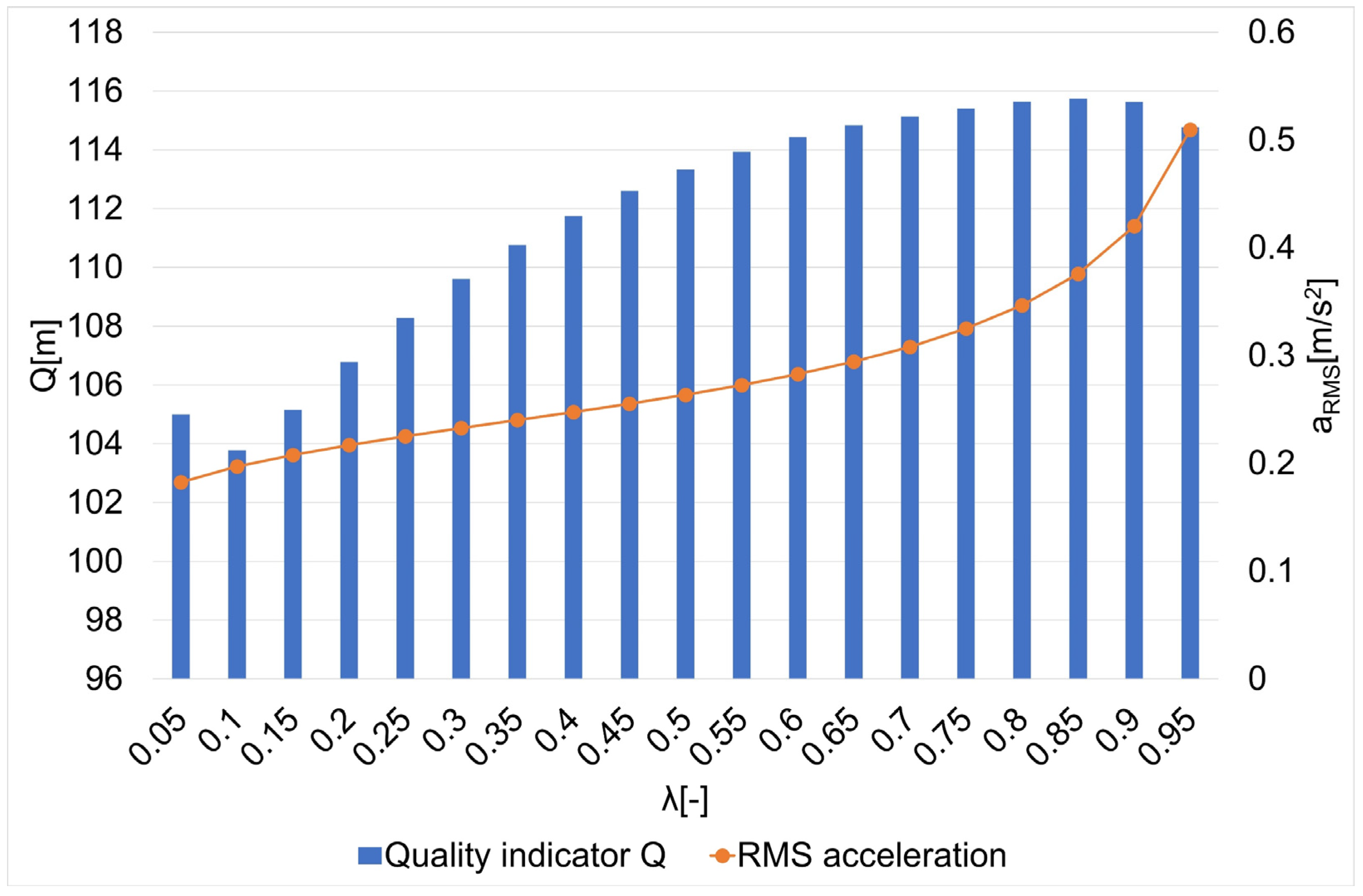 Sensors 22 08334 g011 Sensors 22 08334 g011